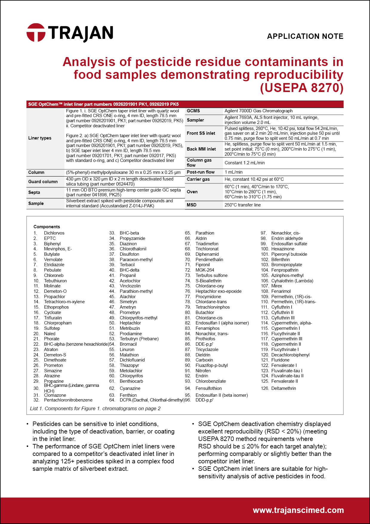 herbicide residue Analysis of pesticide residue contaminants in food samples demonstrating  reproducibility (USEPA 8270)