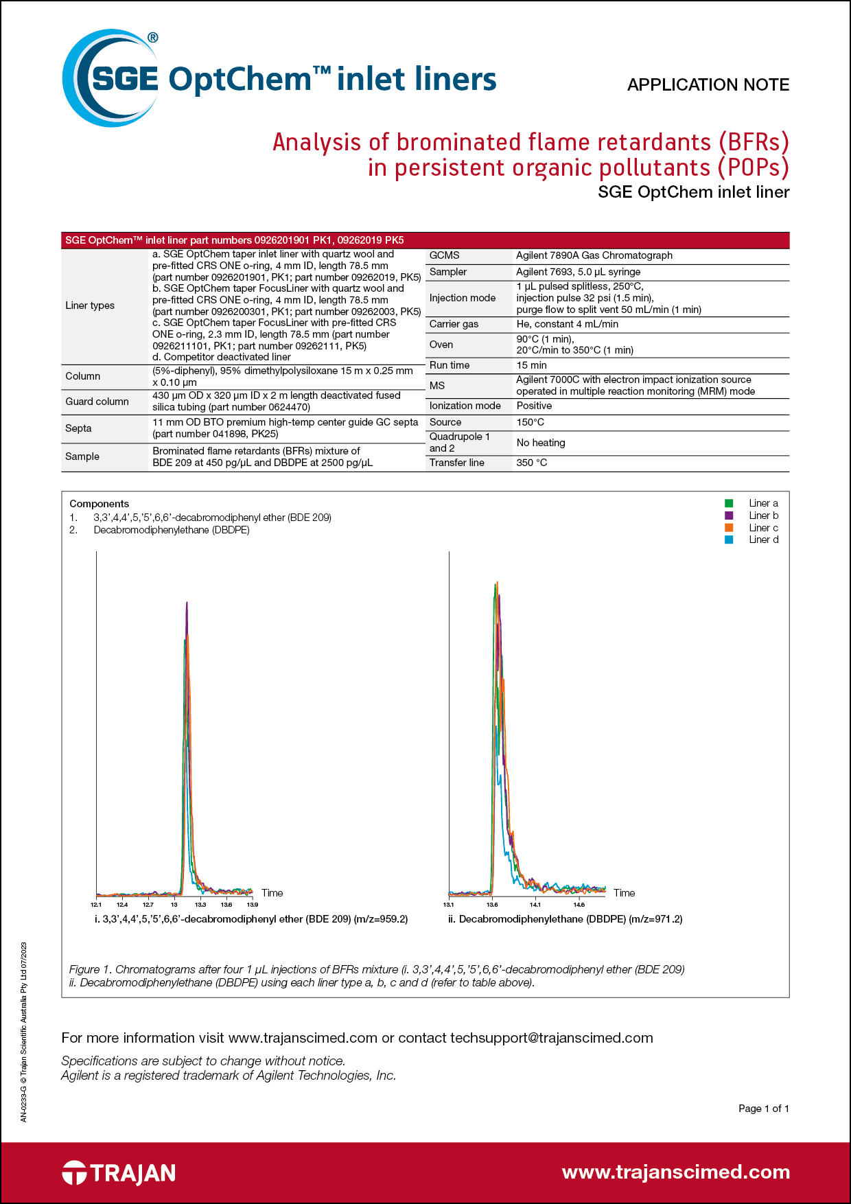 Application Note - Analysis of brominated flame retardants (BFRs) in persistent organic pollutants (POPs)