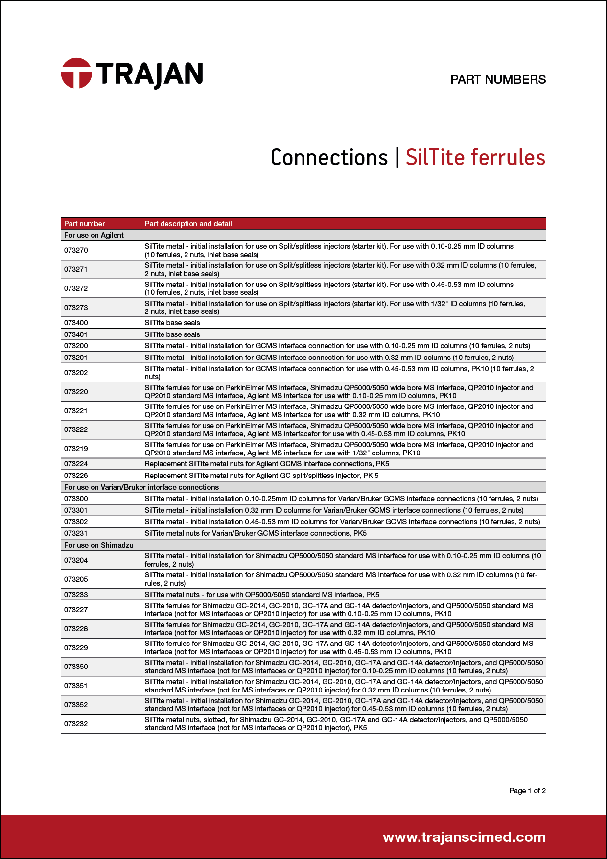 Part Number List - SilTite® GC ferrules