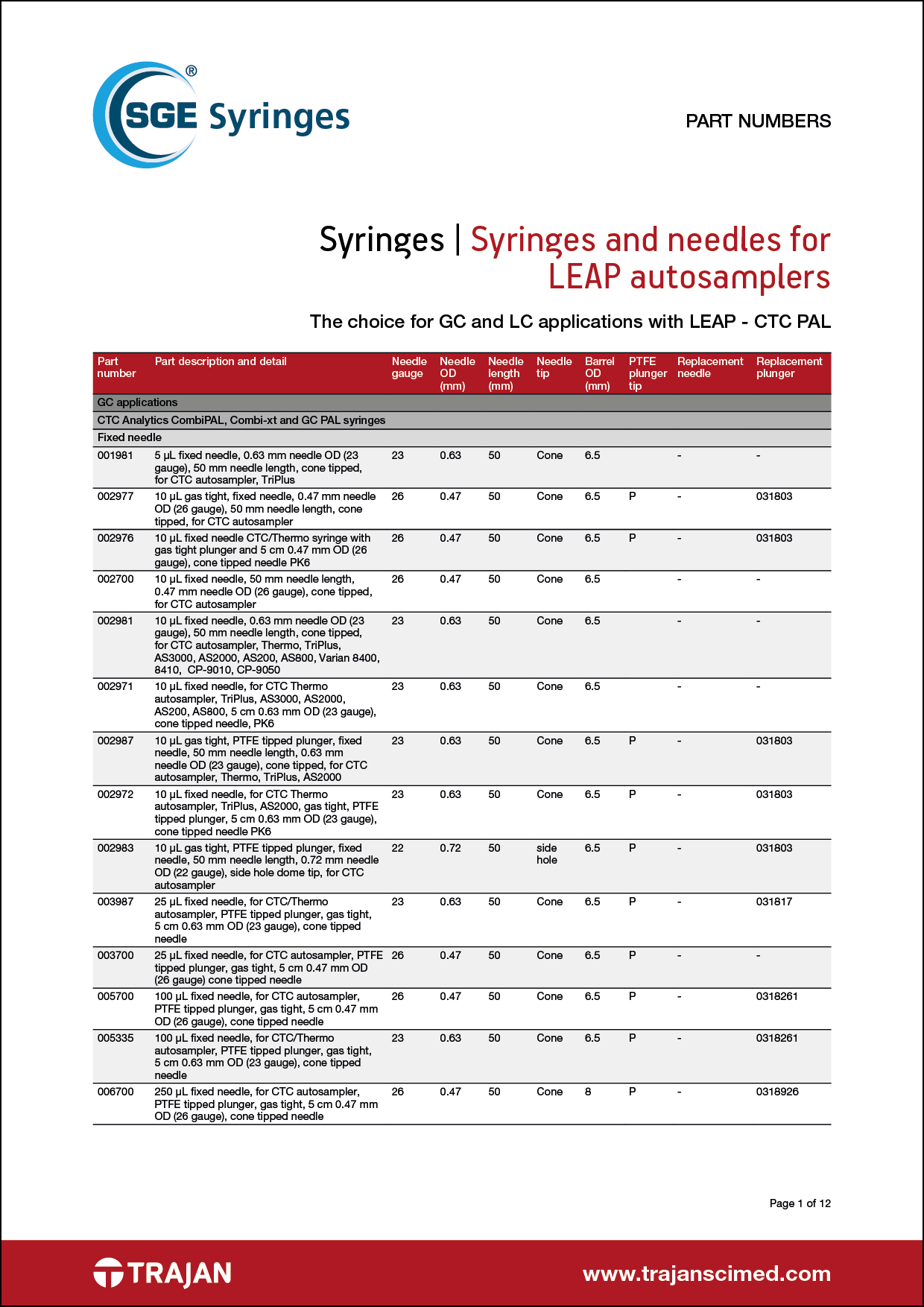Part Number List - Syringes and needles for LEAP autosamplers