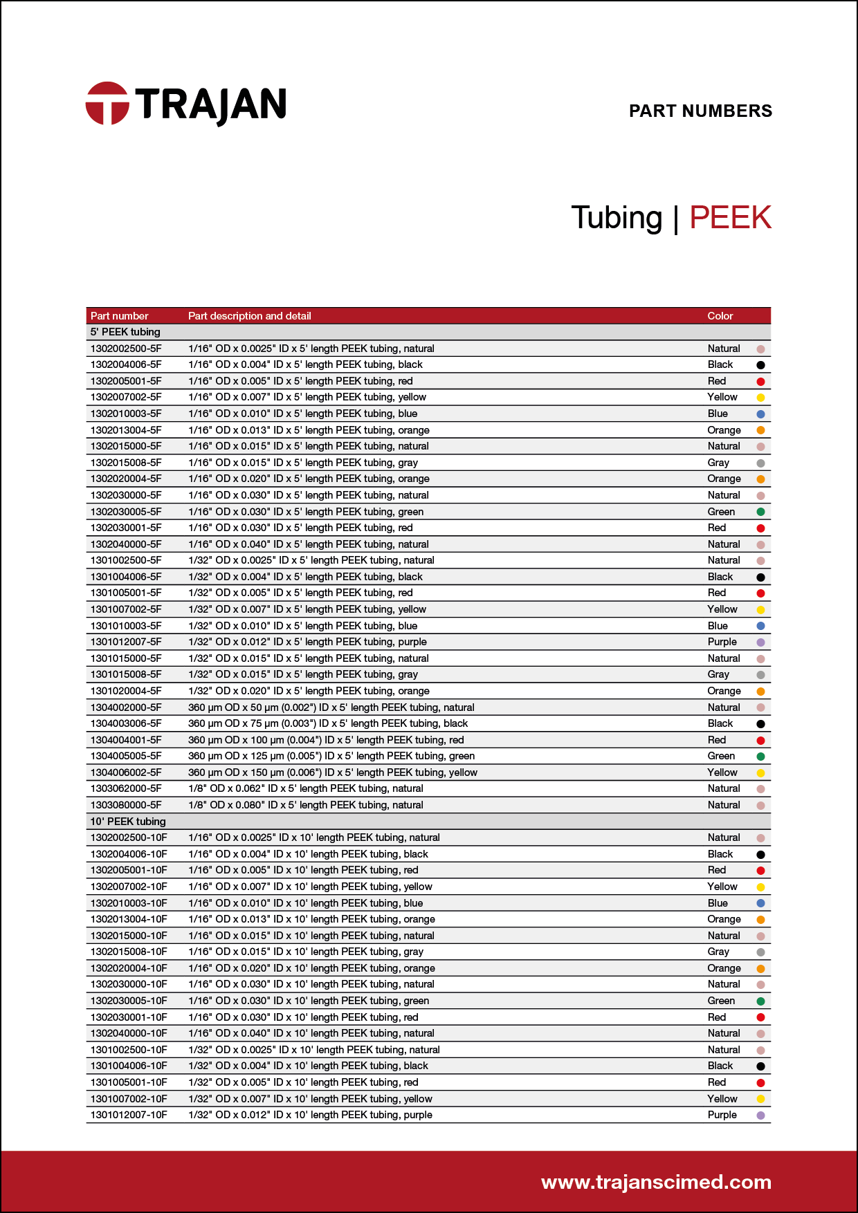 Part Number List - PEEK tubing
