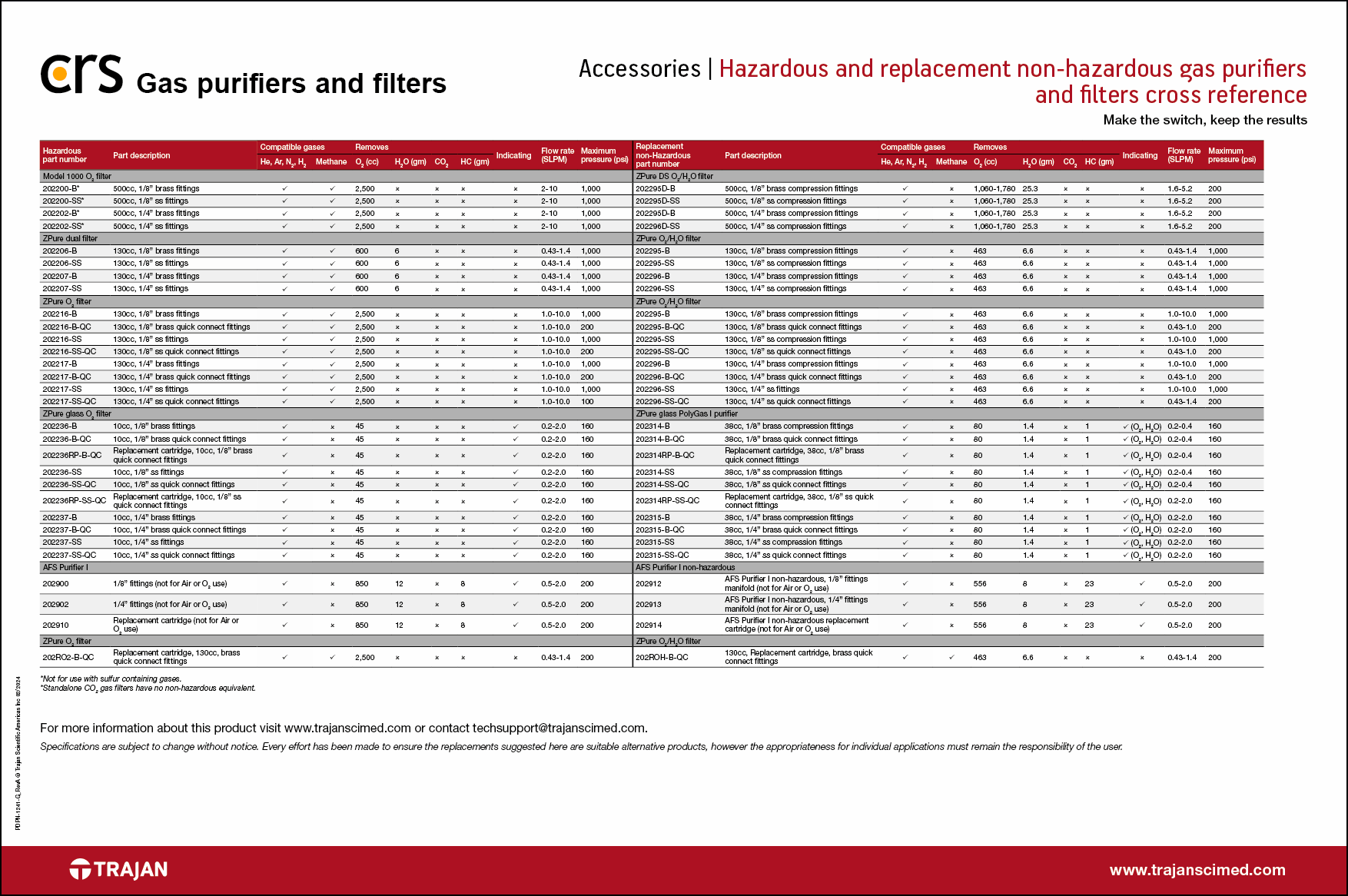 Hazardous and replacement non-hazardous gas purifiers and filters cross reference - CRS gas purifier and filter