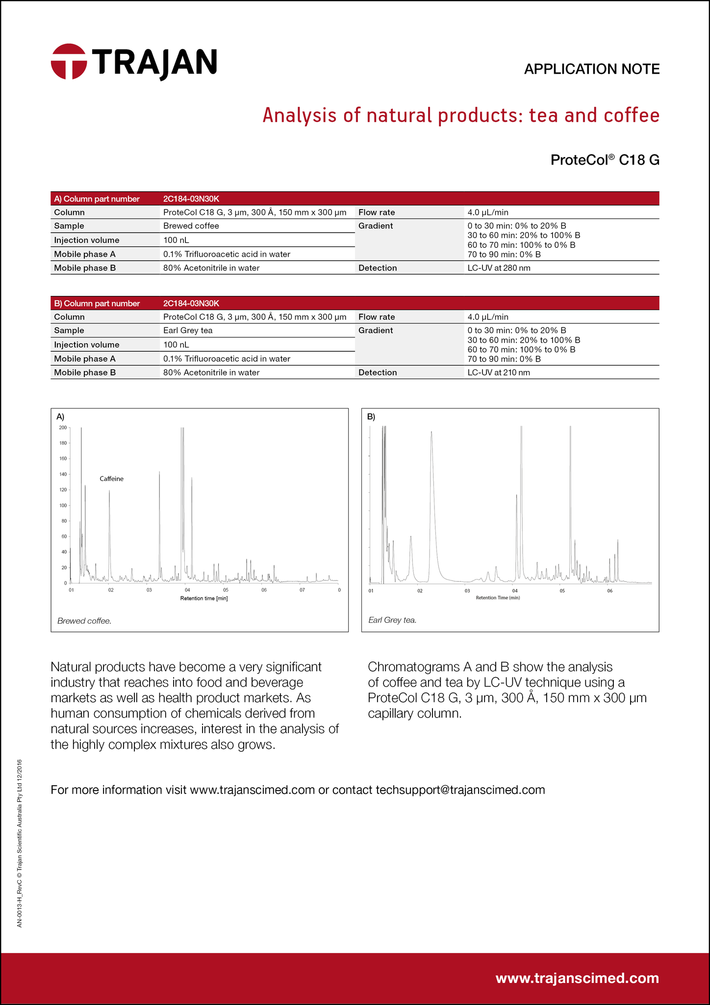 Application Note - Analysis of natural products: tea and coffee cover