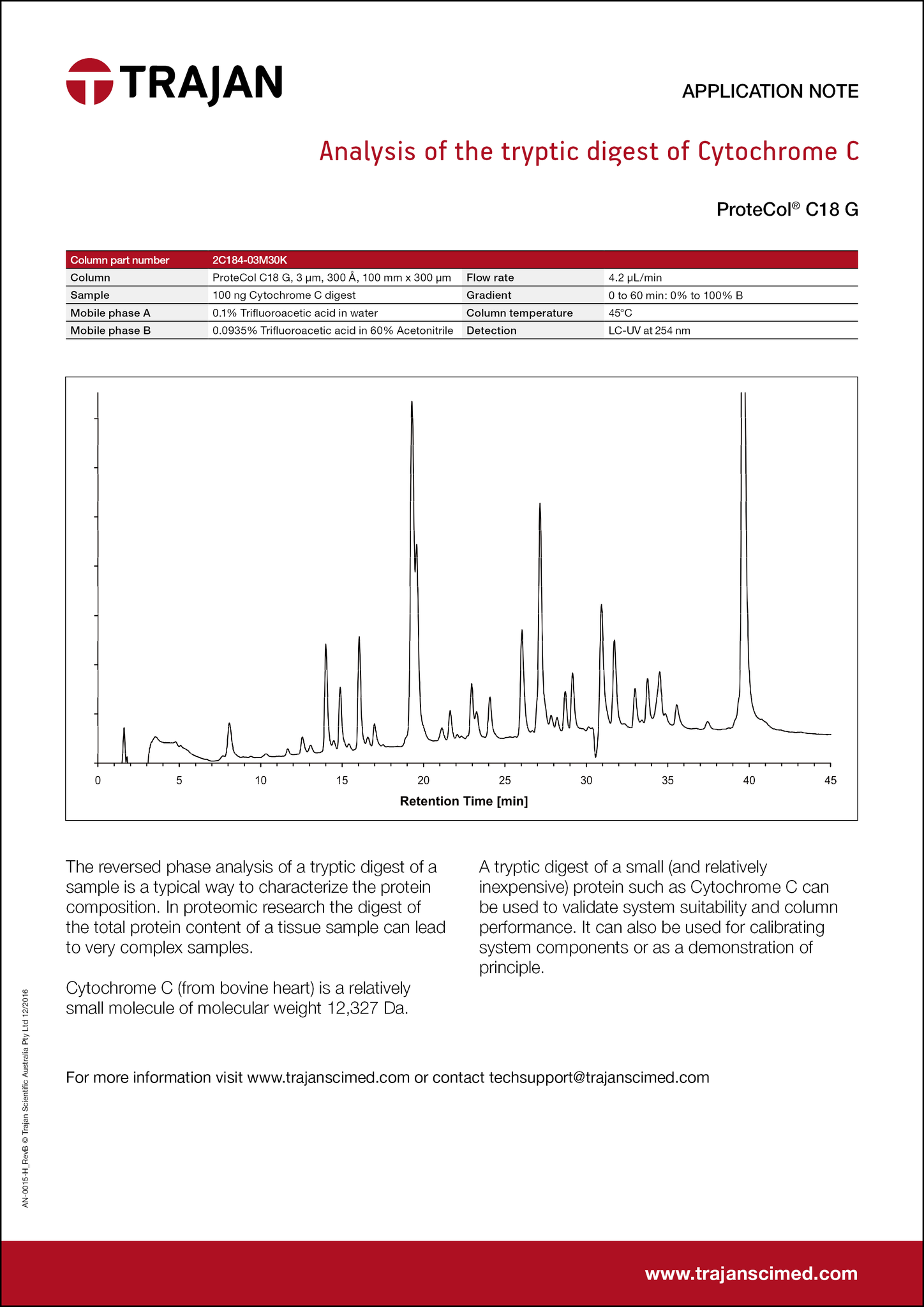 Application Note - Analysis of the tryptic digest of Cytochrome C cover
