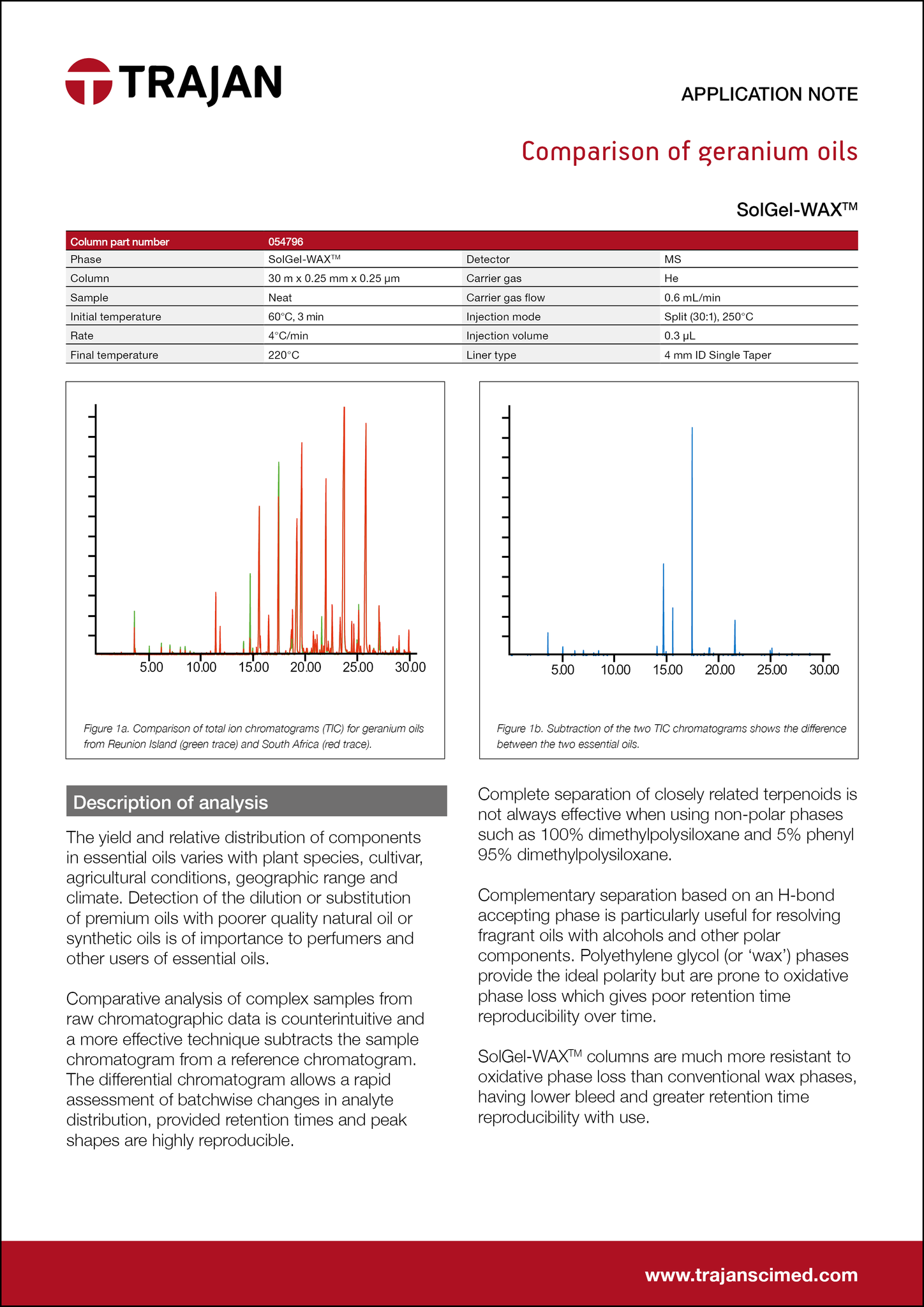 Technical Article - Comparison of geranium oils cover
