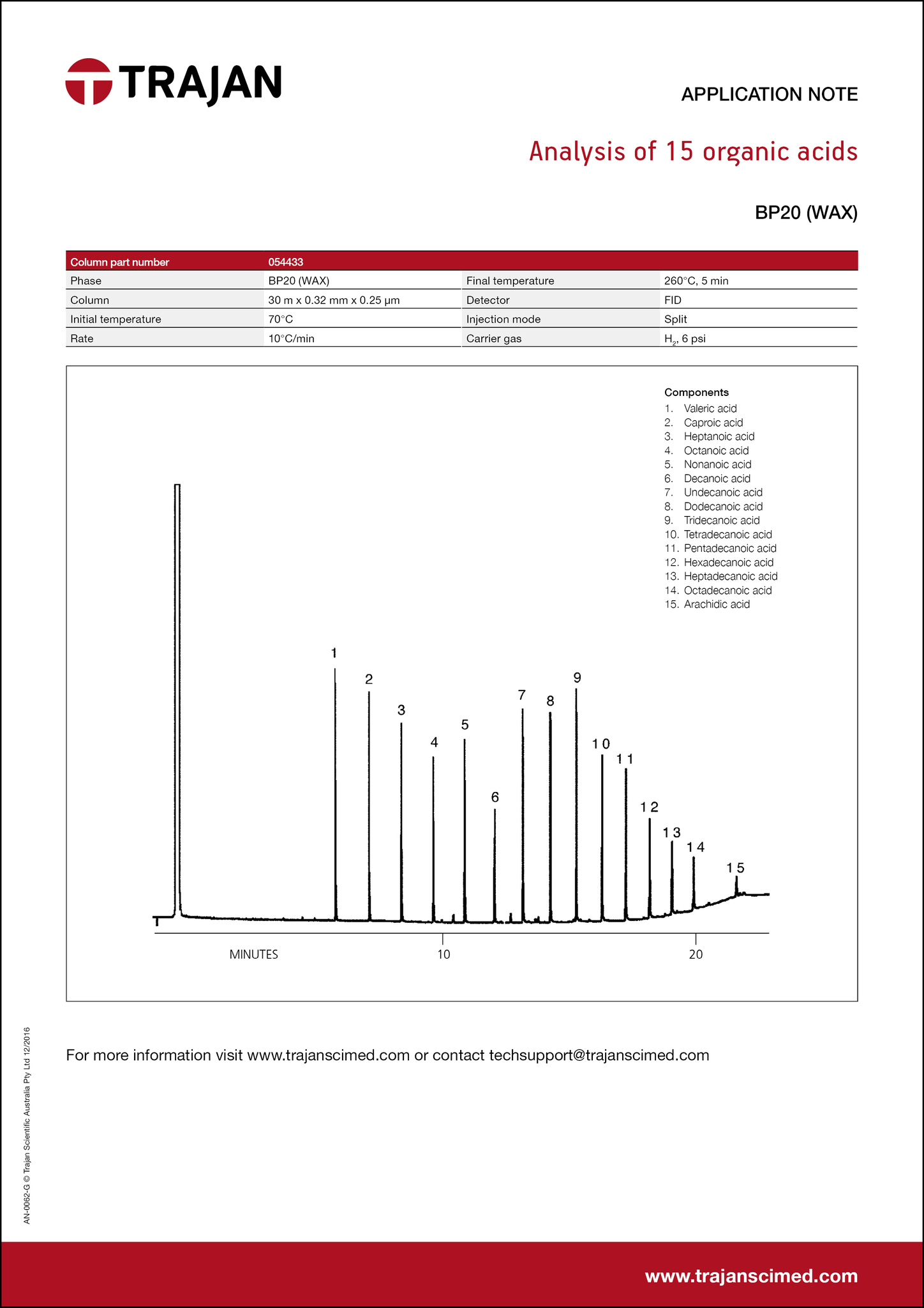 Application Note - Analysis of 15 organic acids cover