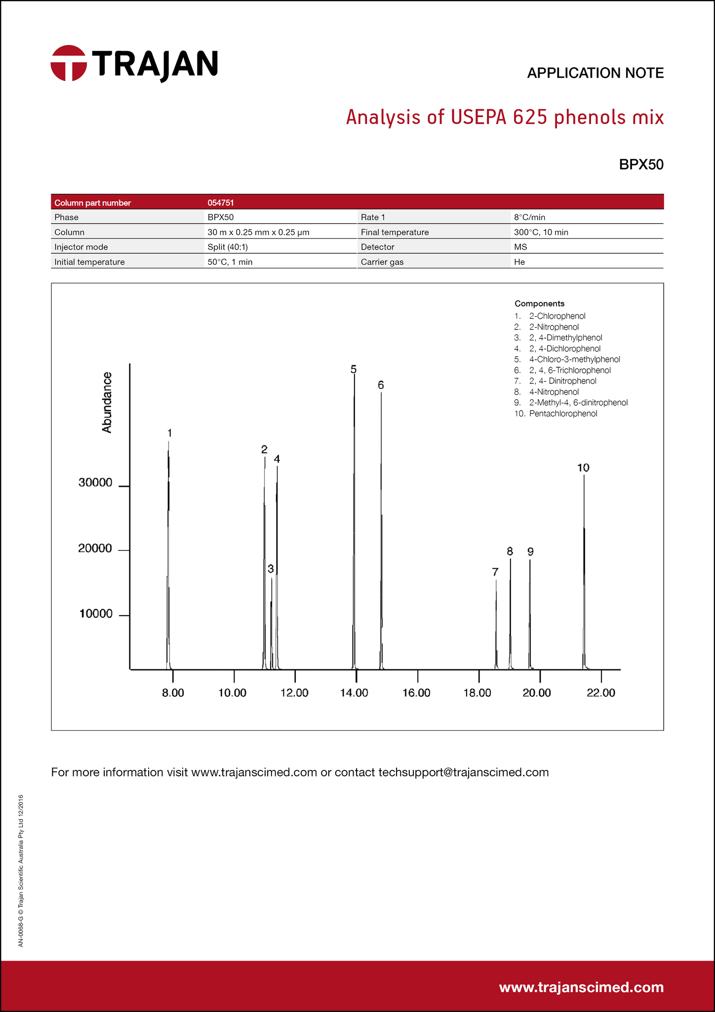 Application Note - Analysis of USEPA 625 phenols mix cover