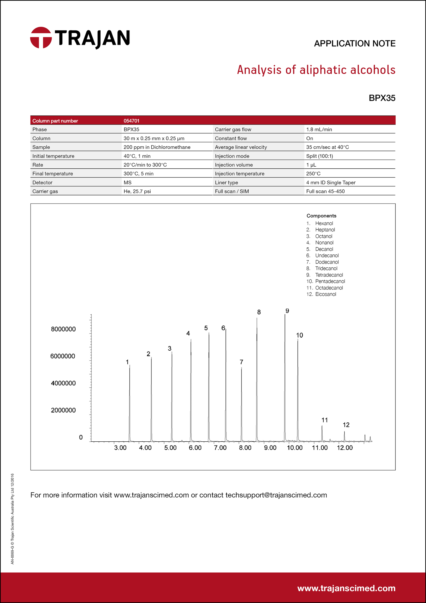 Application Note - Analysis of aliphatic alcohols cover