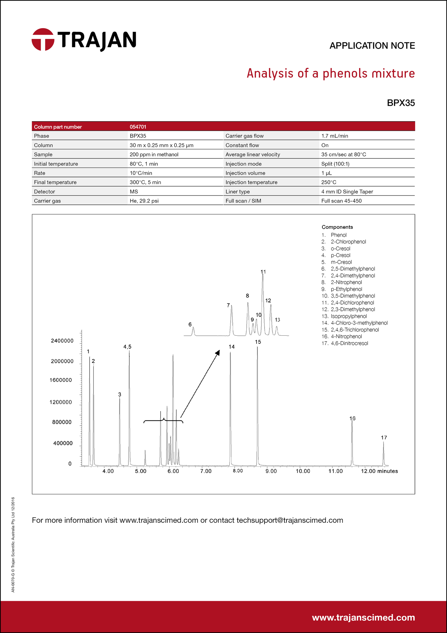 Application Note - Analysis of a phenols mixture cover