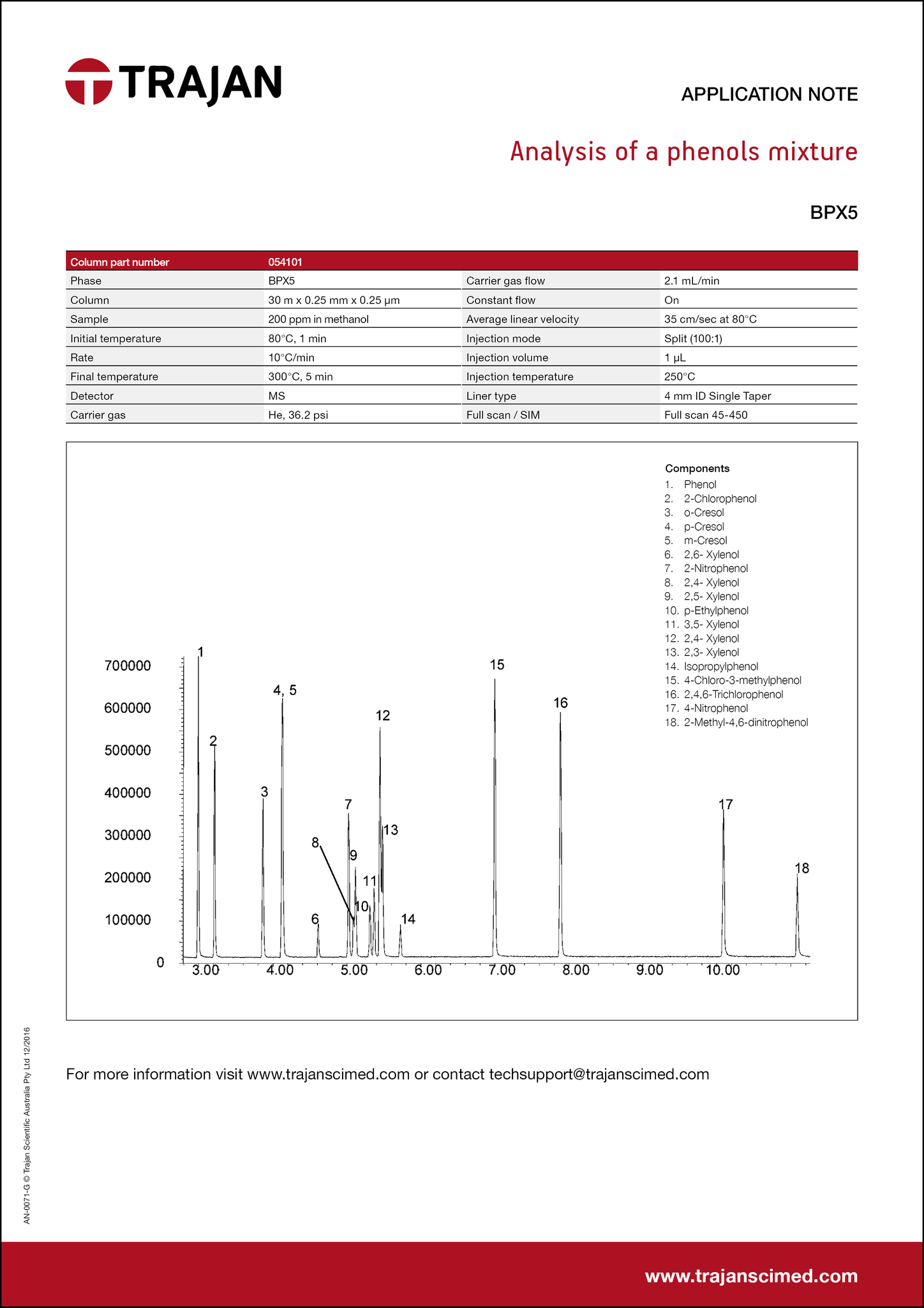 Application Note - Analysis of a phenols mixture cover