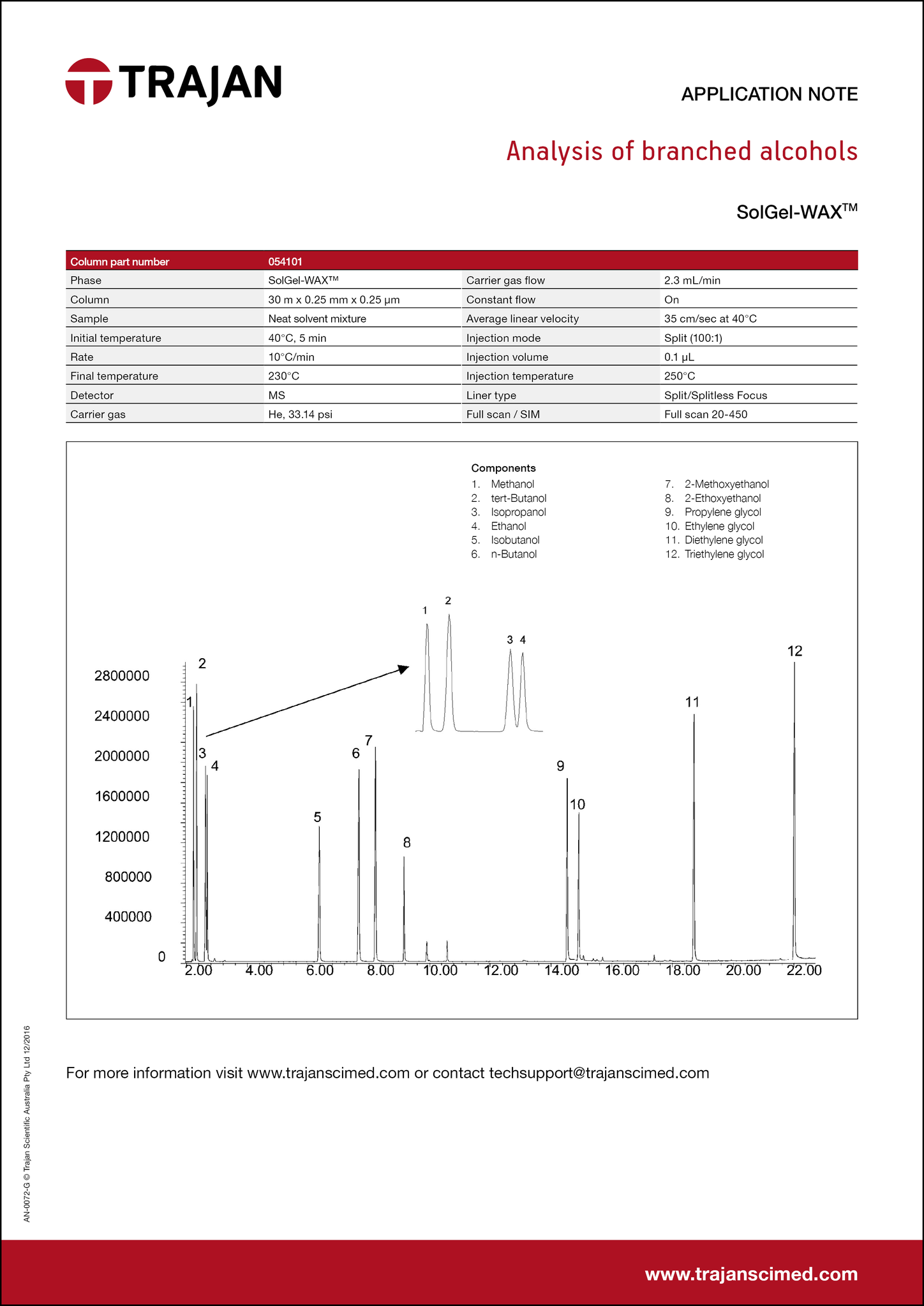 Application Note - Analysis of branched alcohols cover