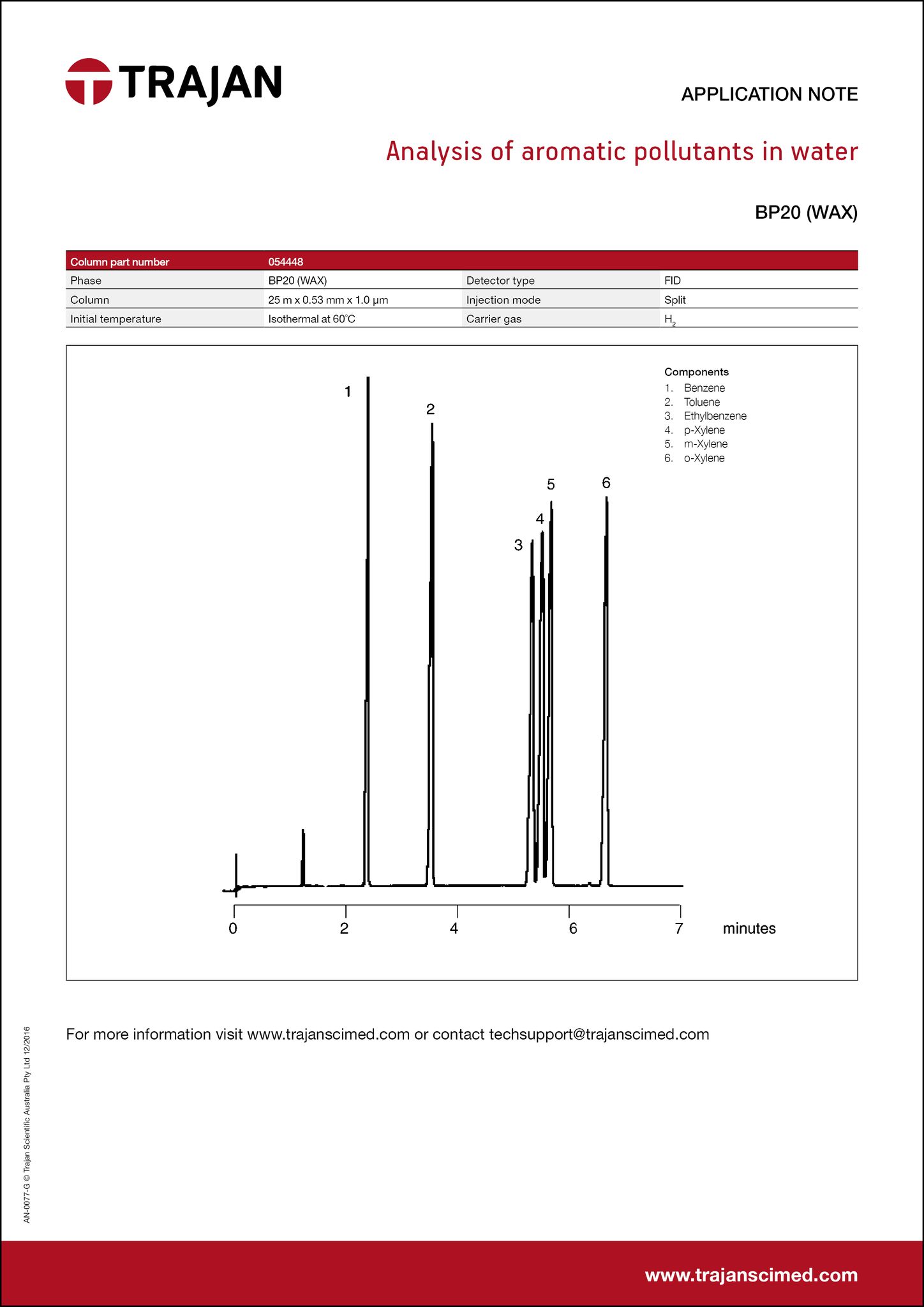 Application Note - Analysis of aromatic pollutants in water cover