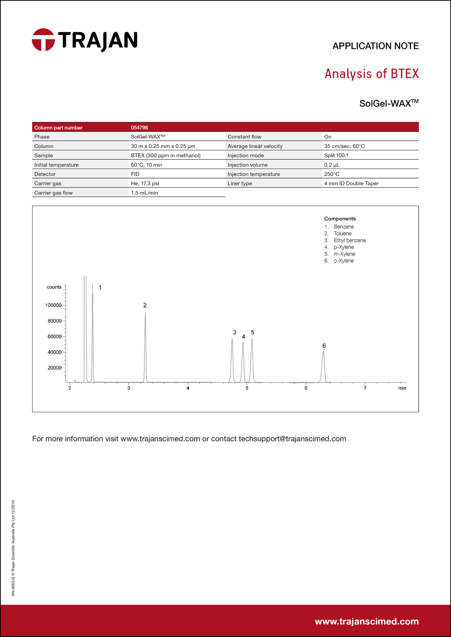 Application Note - Analysis of BTEX cover