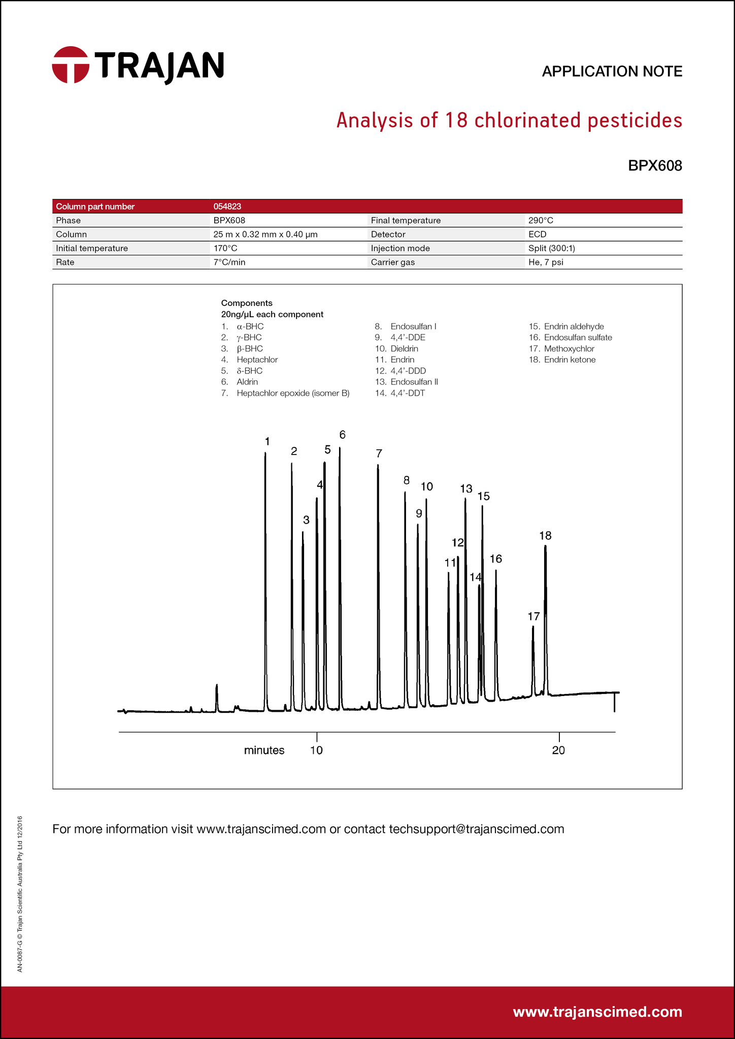 Application Note - Analysis of 18 chlorinated pesticides