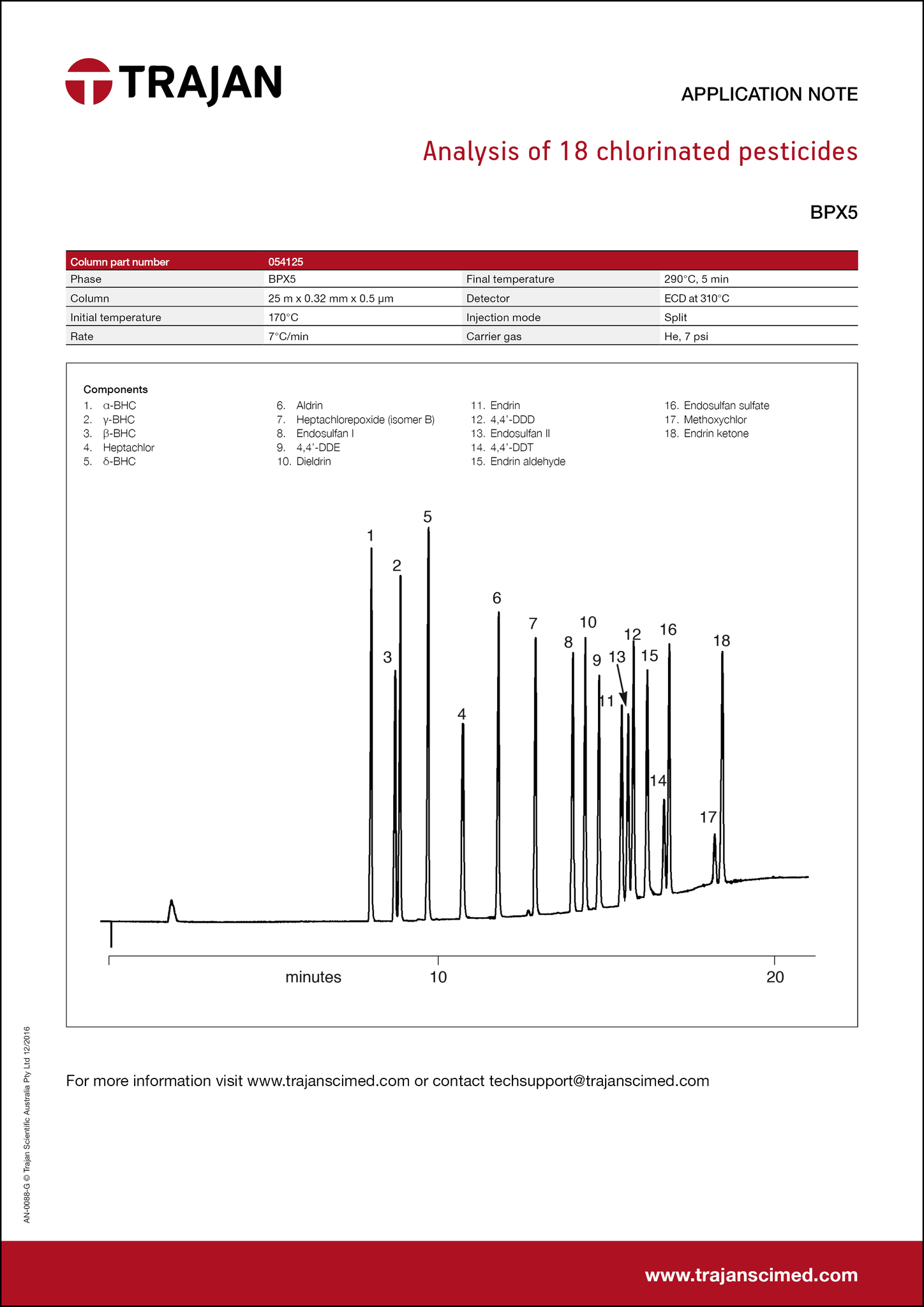 Application Note - Analysis of 18 chlorinated pesticides cover