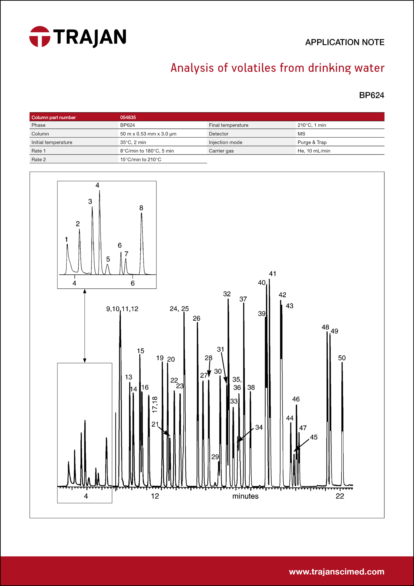 Application Note - Analysis of volatiles from drinking water cover