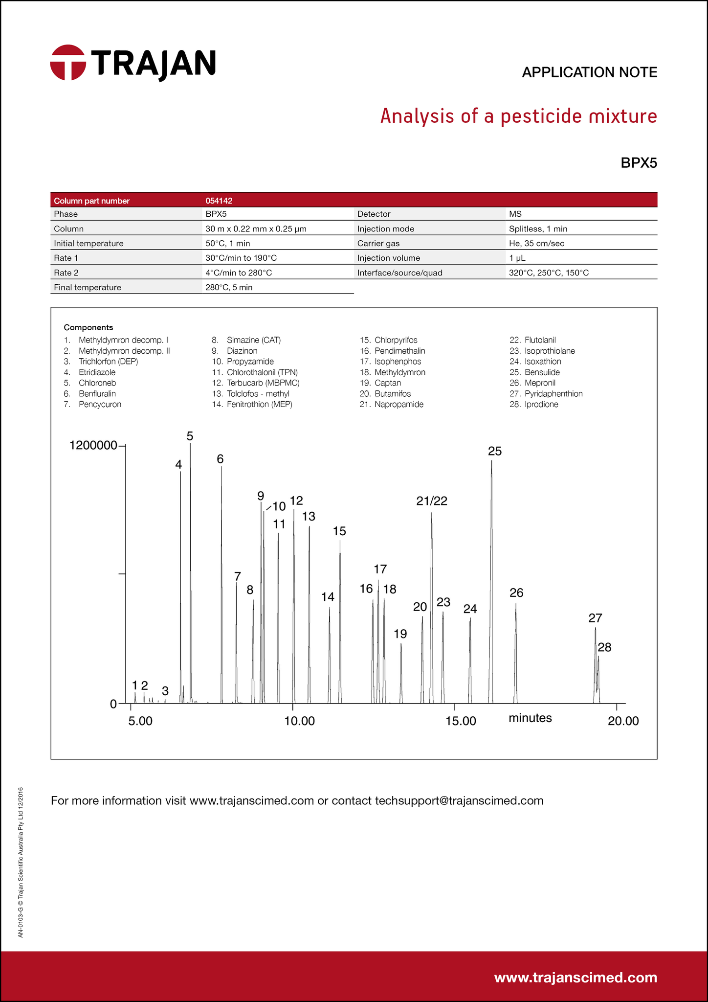 Application Note - Analysis of a pesticide mixture cover