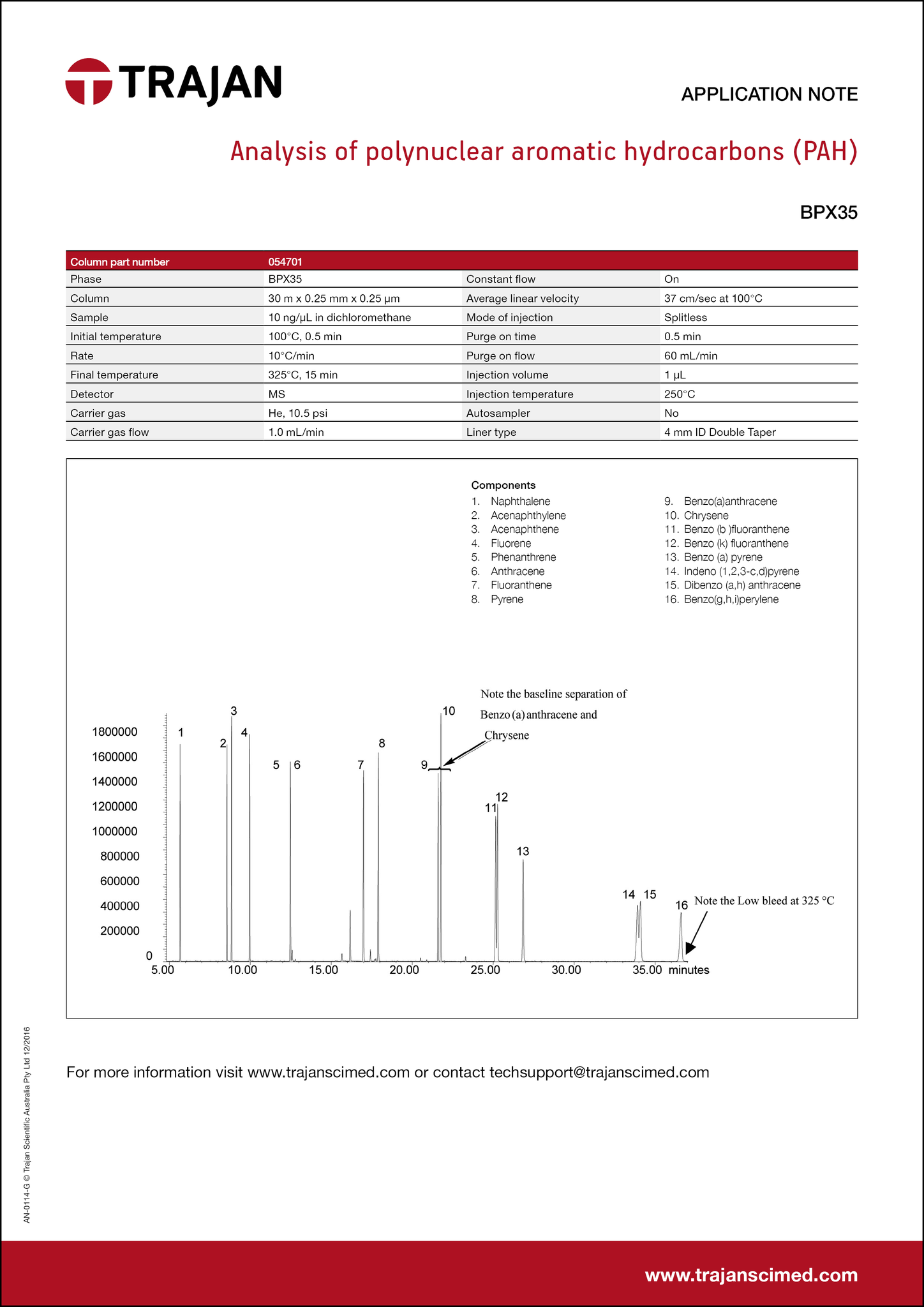 Application Note - Analysis of polynuclear aromatic hydrocarbons (PAH) cover
