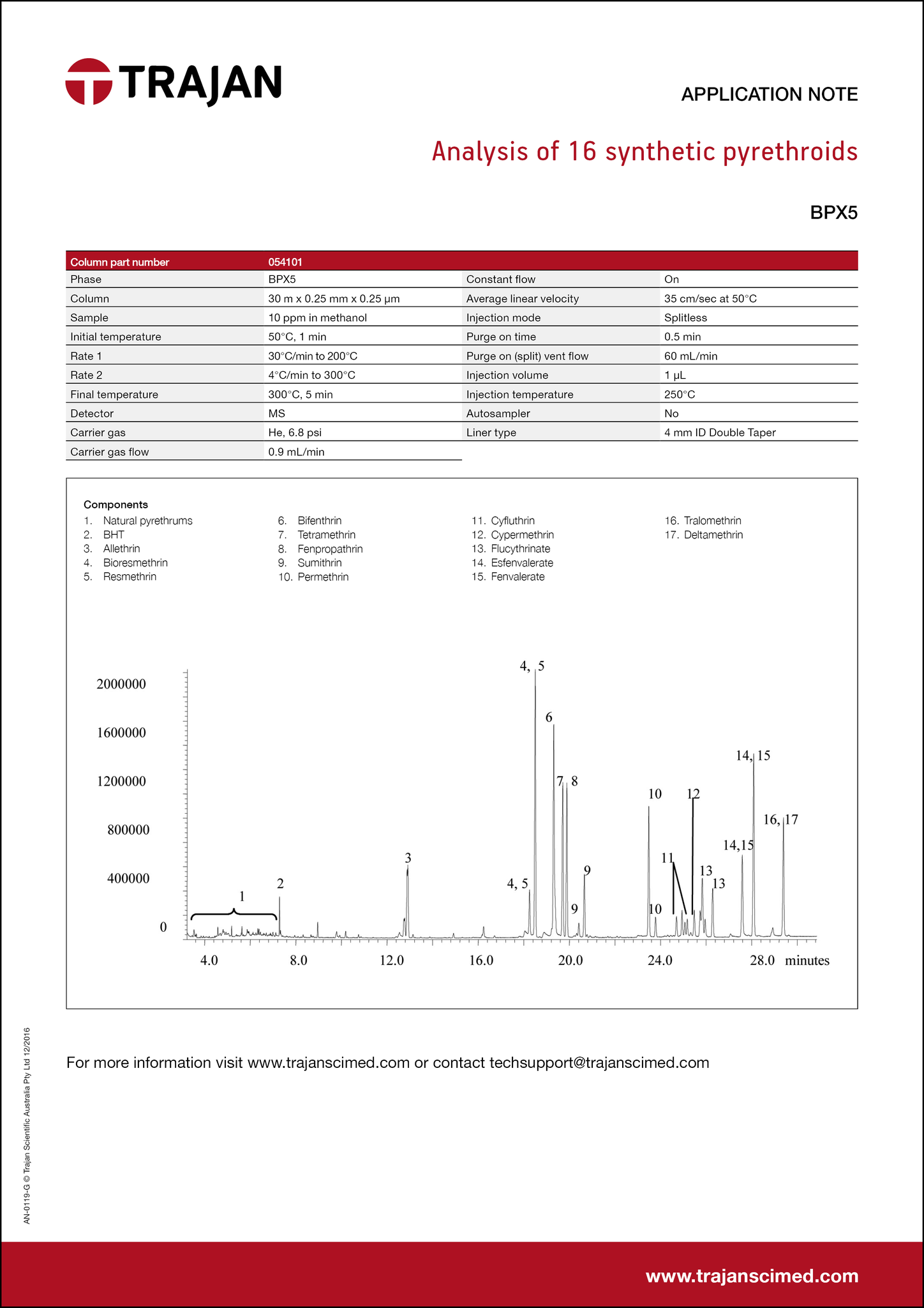 Application Note - Analysis of 16 synthetic pyrethroids cover