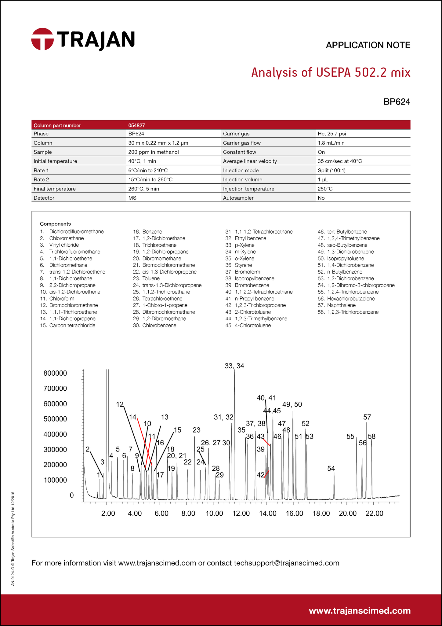 Application Note - Analysis of USEPA 502.2 mix cover