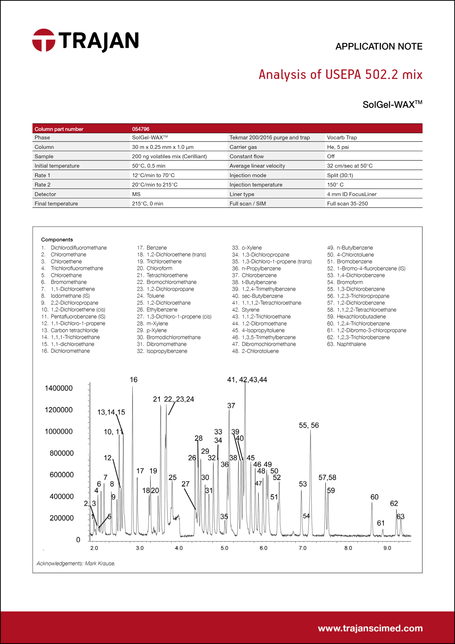 Application Note - Analysis of USEPA 502.2 mix cover