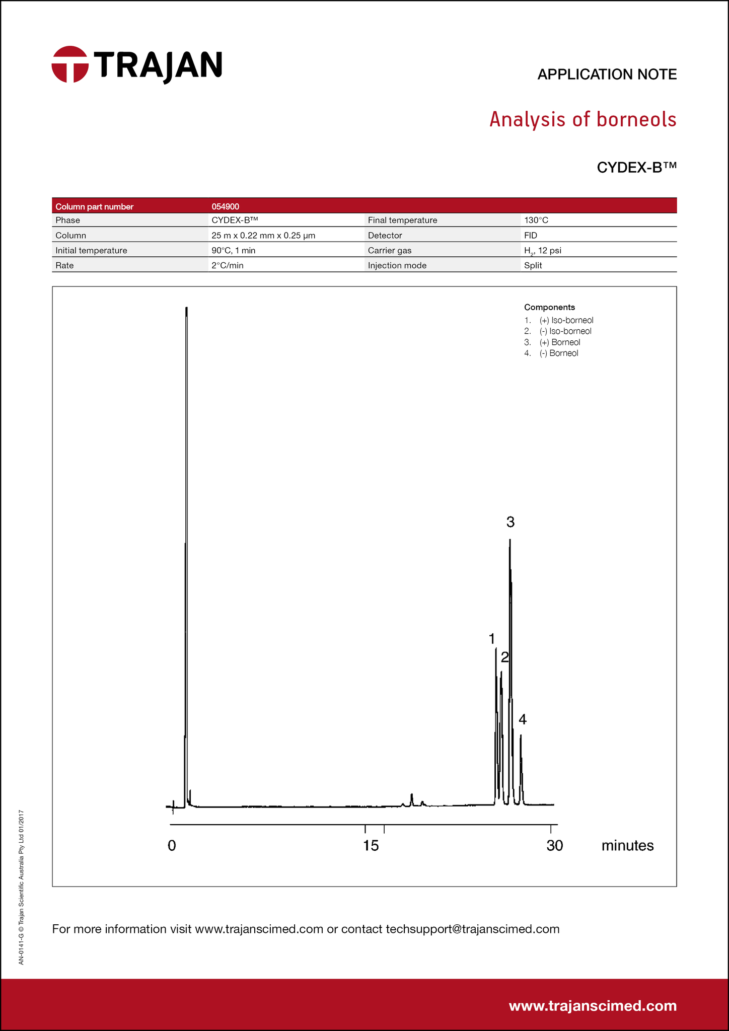 Application Note - Analysis of borneols cover