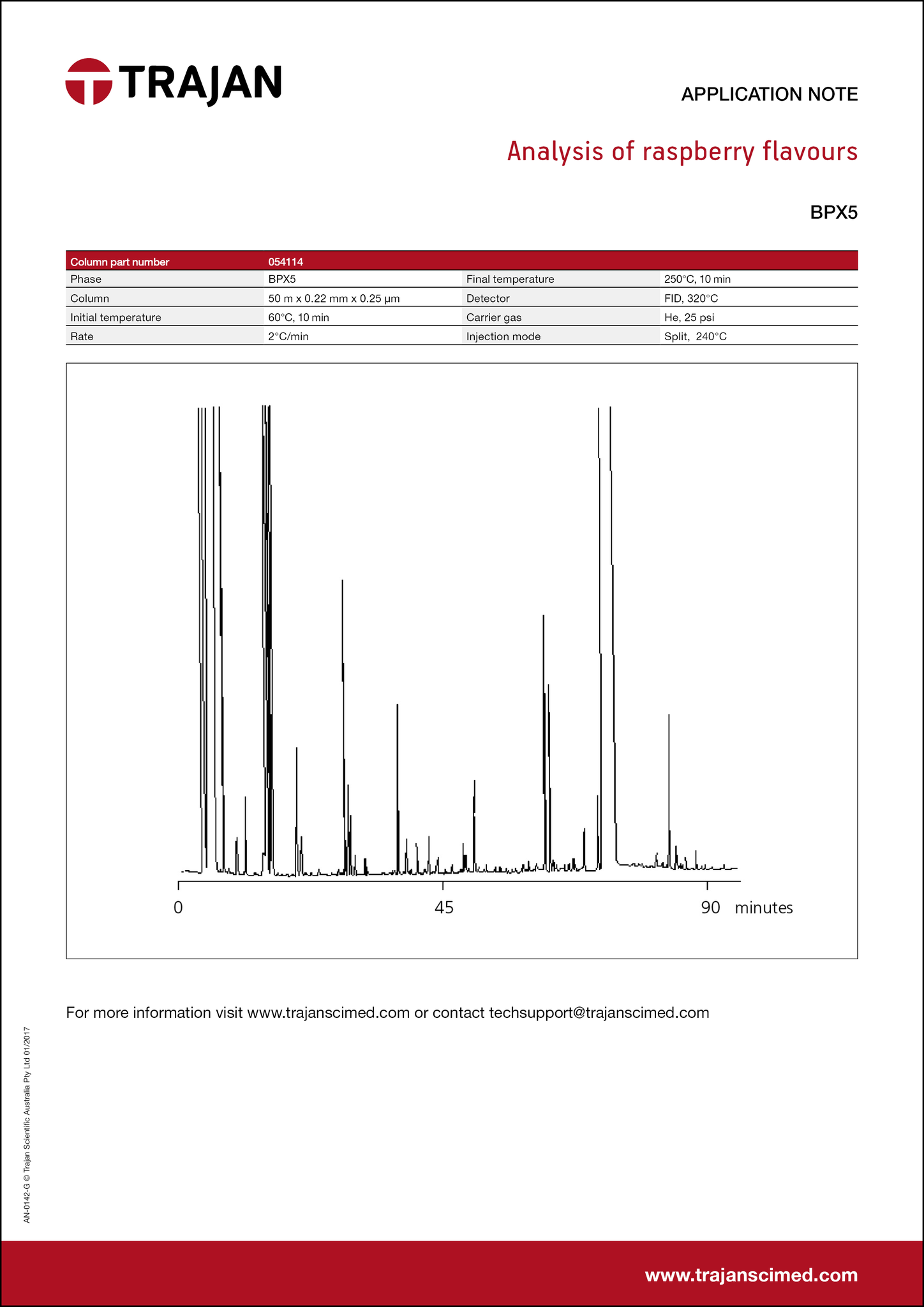 Application Note - Analysis of raspberry flavours cover