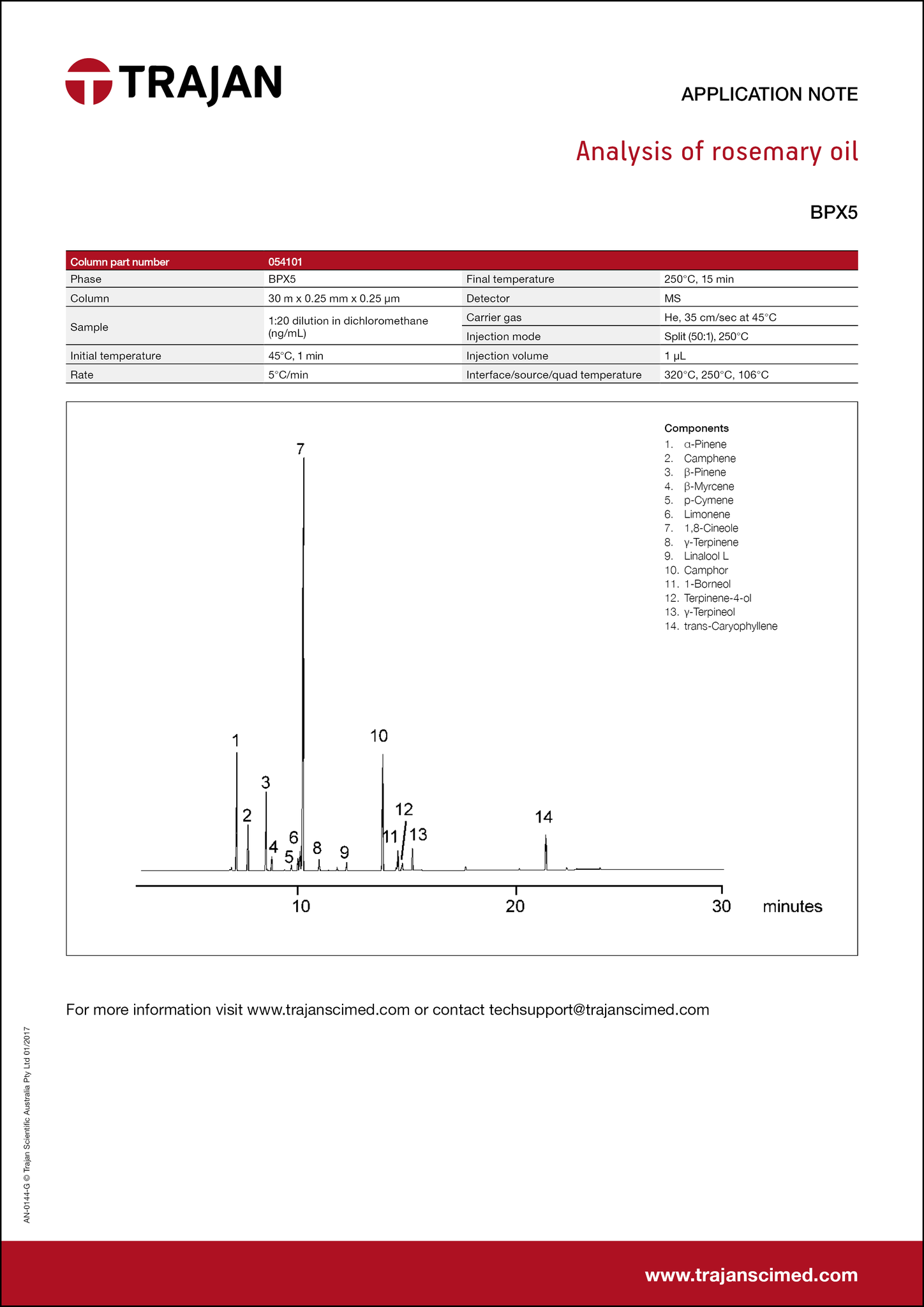 Application Note - Analysis of rosemary oil cover