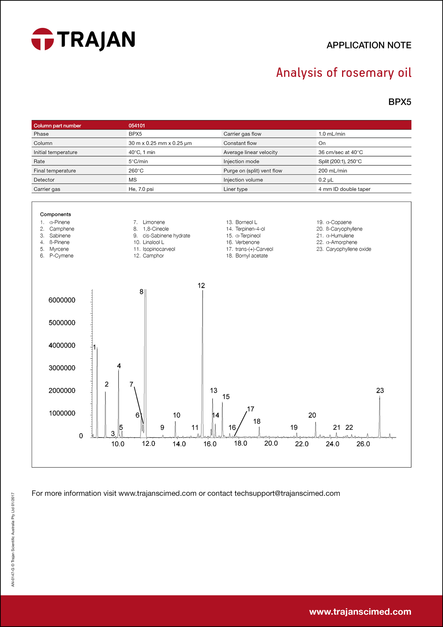 Application Note - Analysis of rosemary oil cover