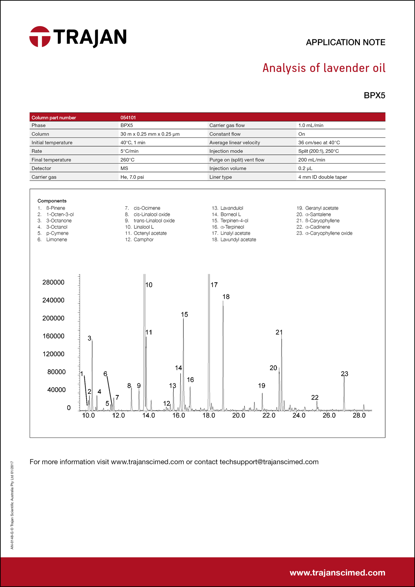 Application Note - Analysis of lavender oil cover