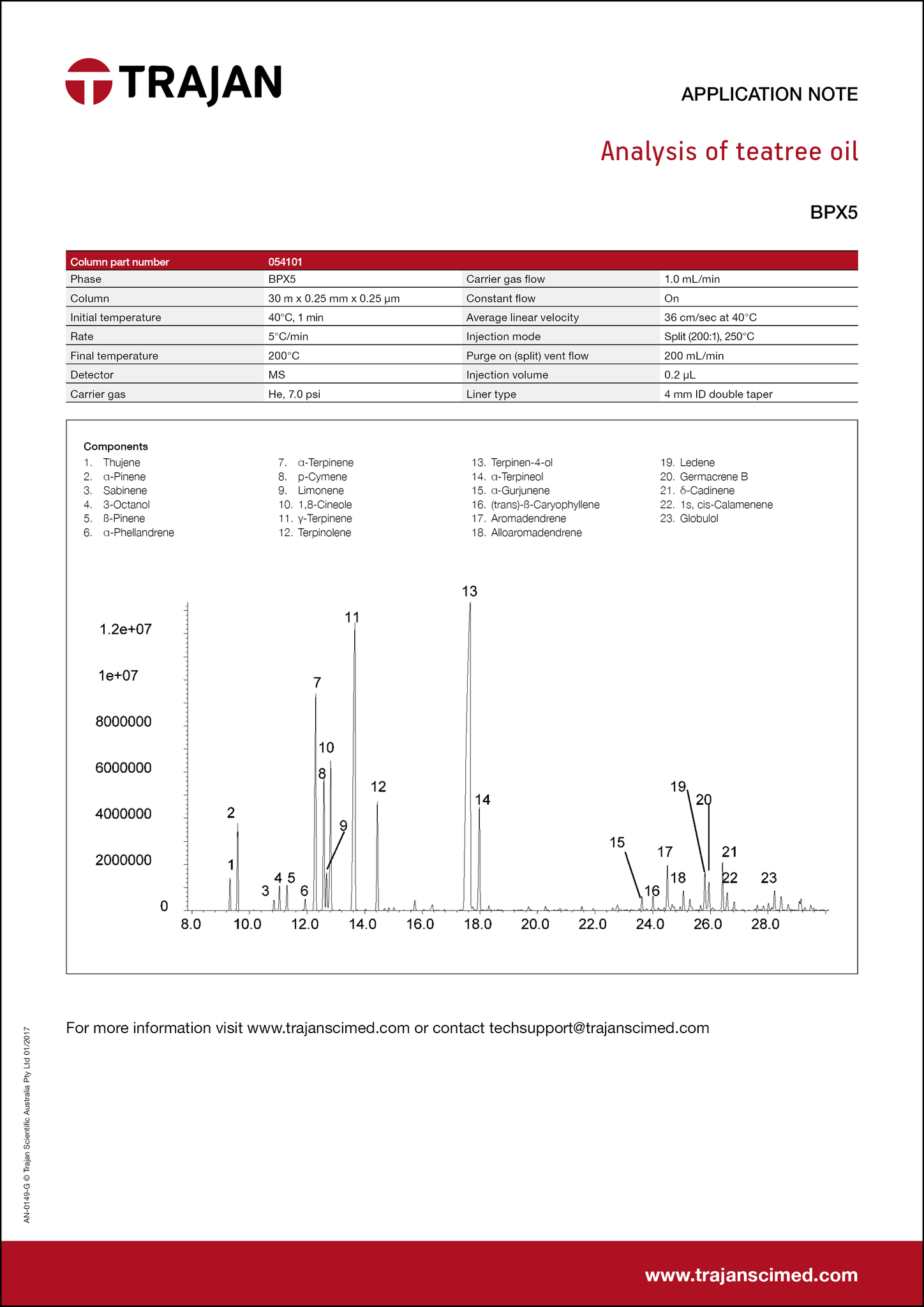 Application Note - Analysis of teatree oil cover