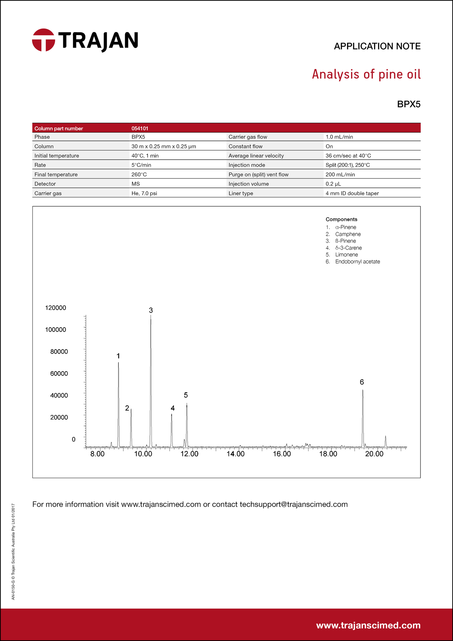 Application Note - Analysis of pine oil cover