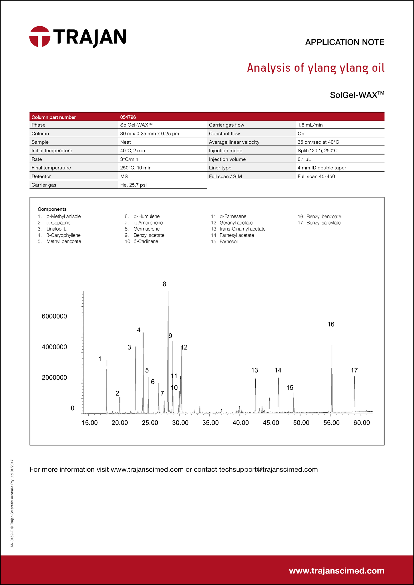 Application Note - Analysis of ylang ylang oil cover