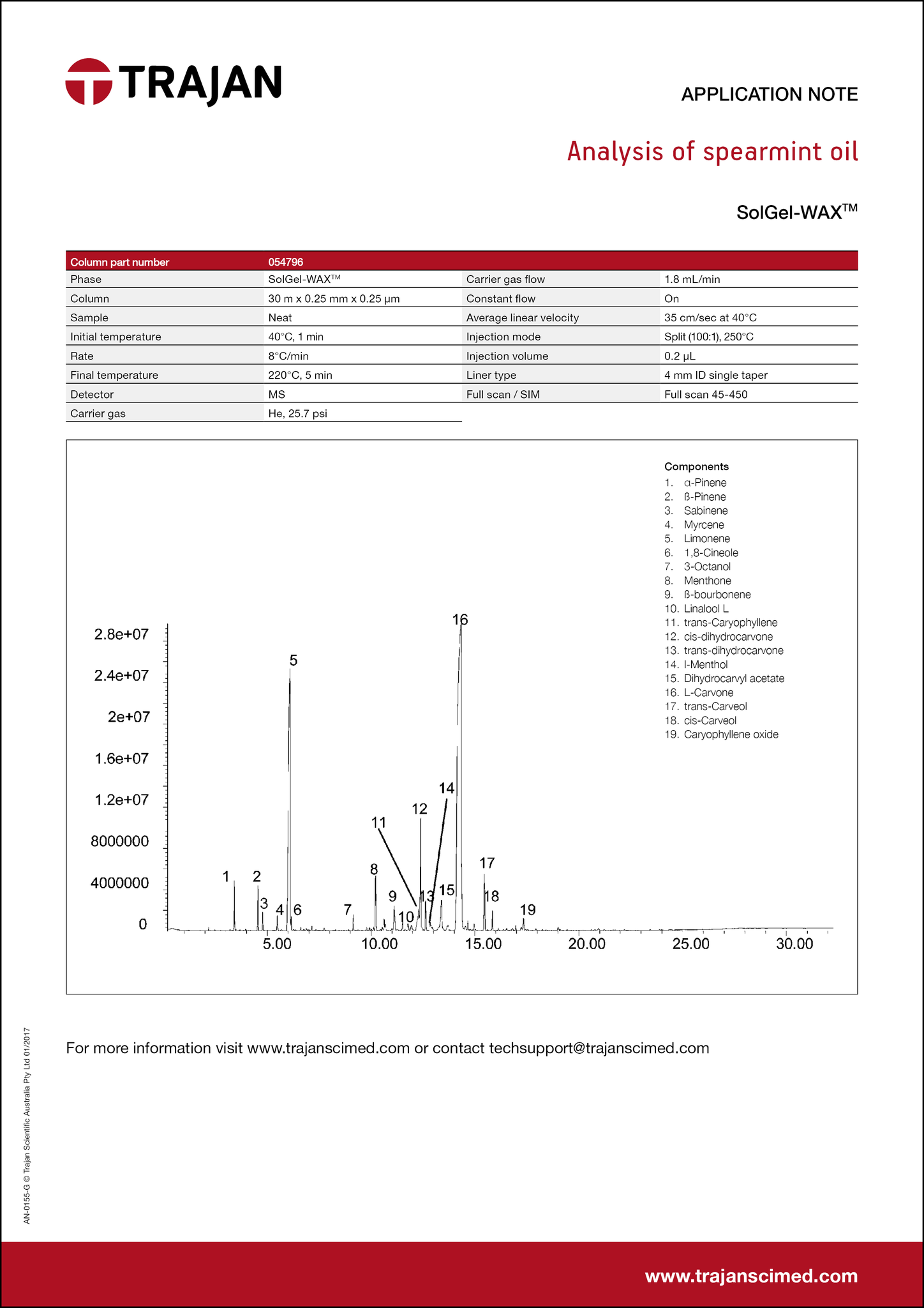 Application Note - Analysis of spearmint oil cover