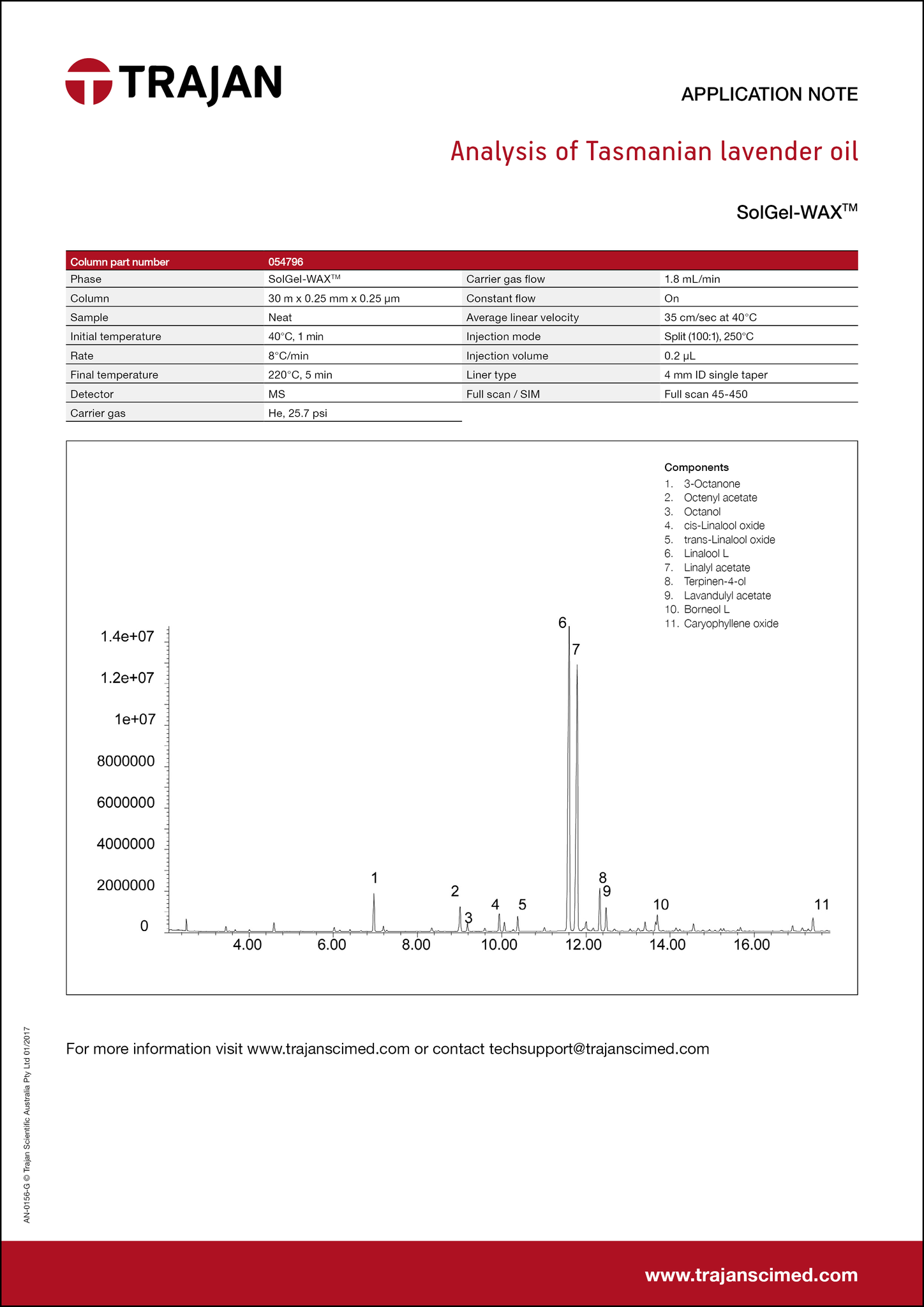 Application Note - Analysis of Tasmanian lavender oil cover