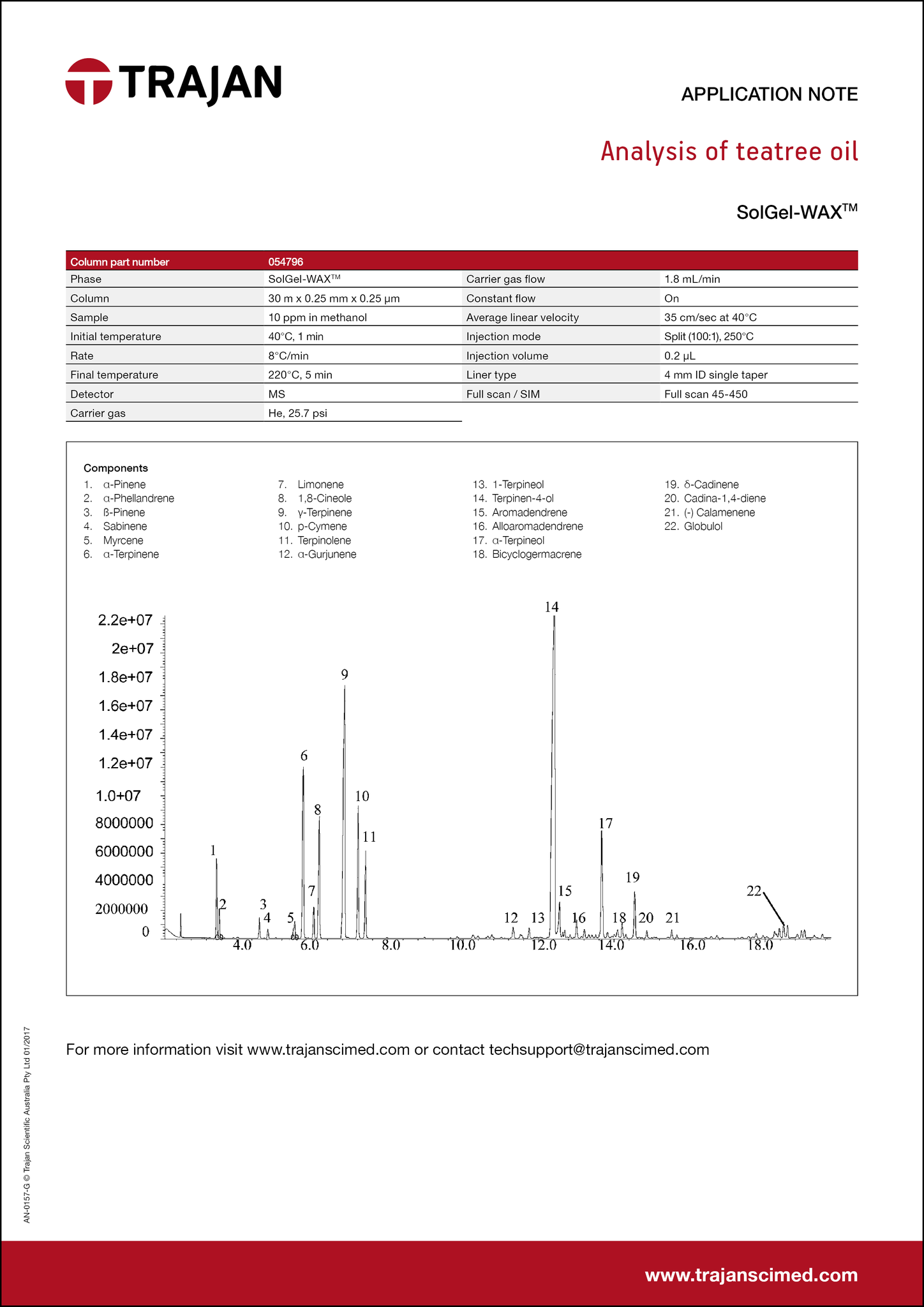 Application Note - Analysis of teatree oil cover