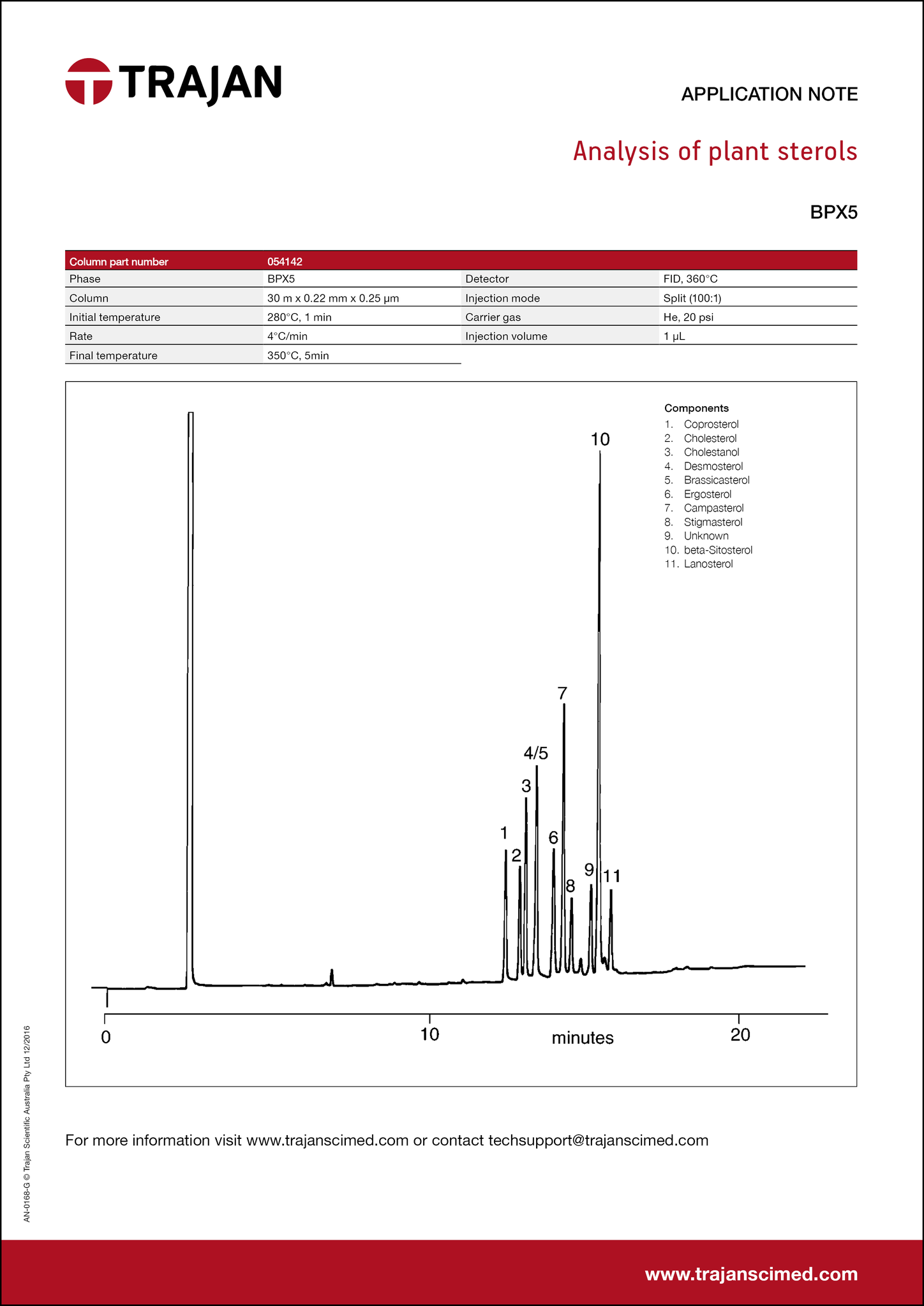 Application Note - Analysis of plant sterols cover