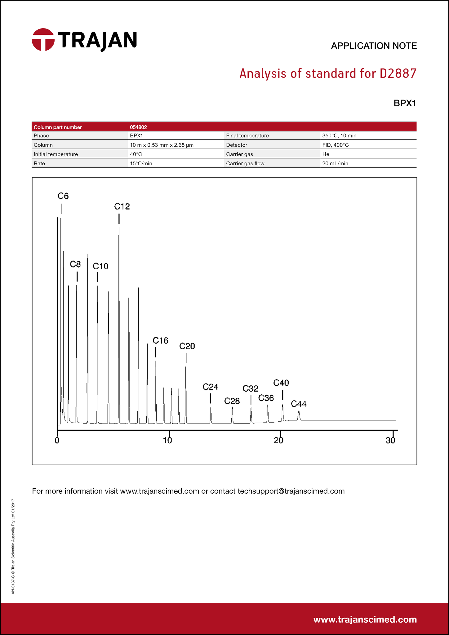 Application Note - Analysis of standard for D2887 cover