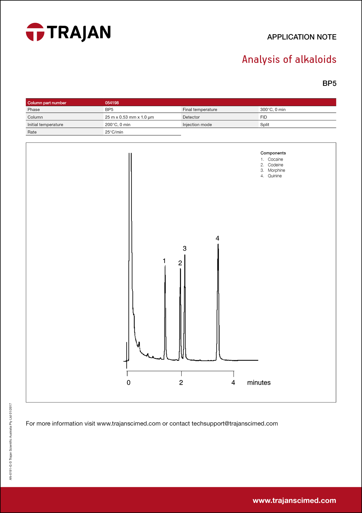 Application Note - Analysis of alkaloids cover