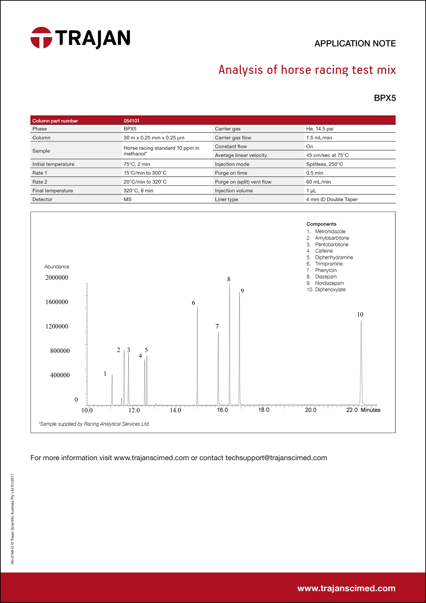Application Note - Analysis of horse racing test mix cover
