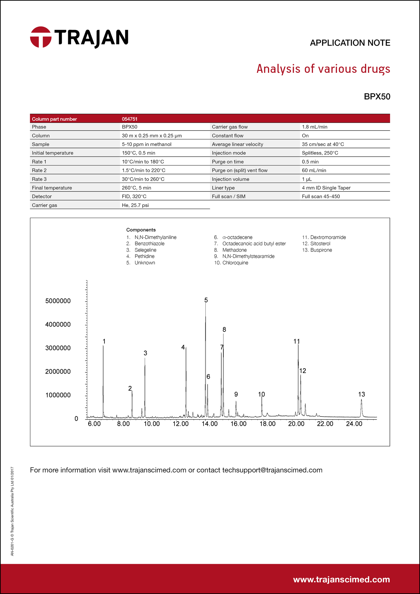 Application Note - Analysis of various drugs cover