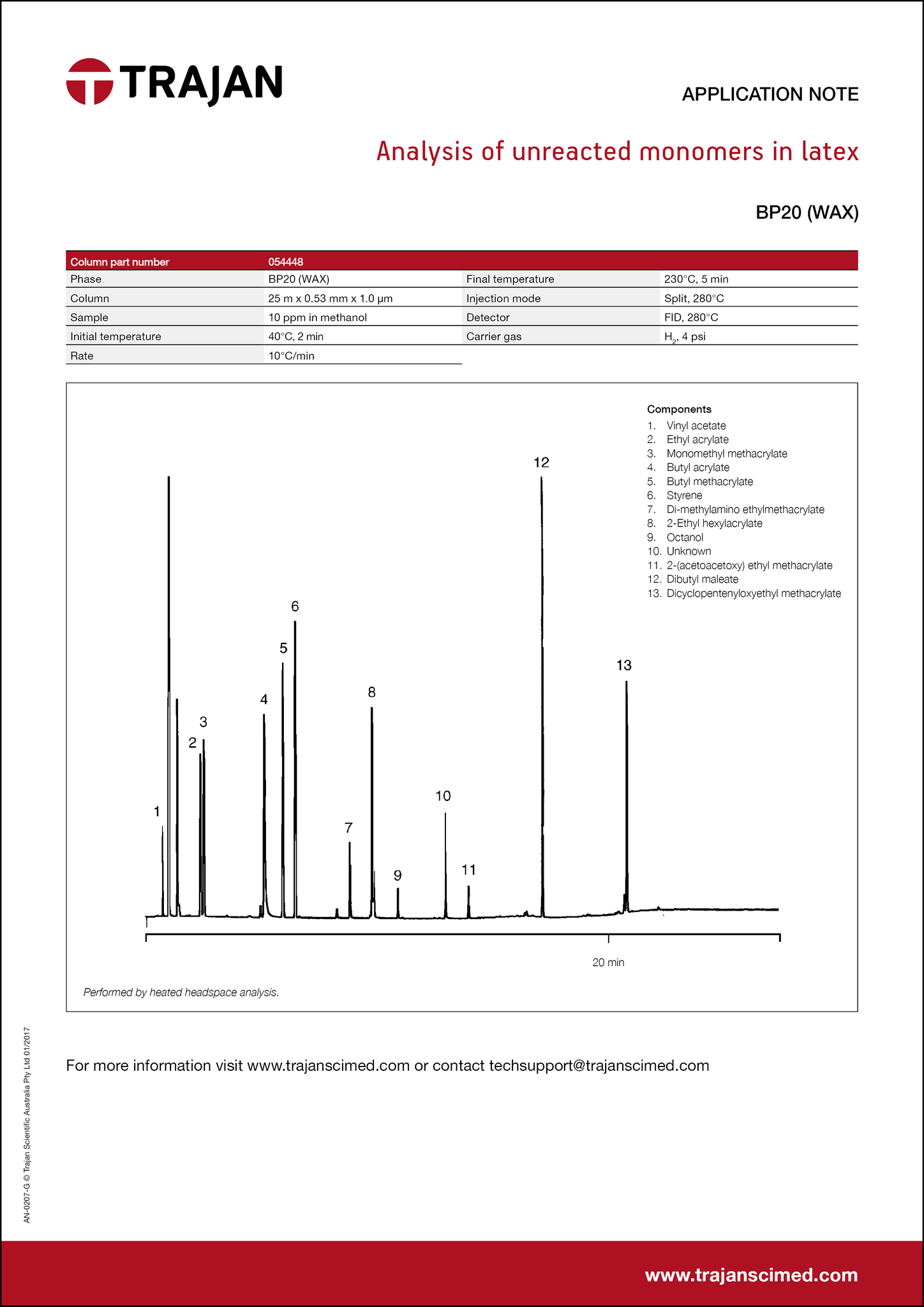 Application Note - Analysis of unreacted monomers in latex cover