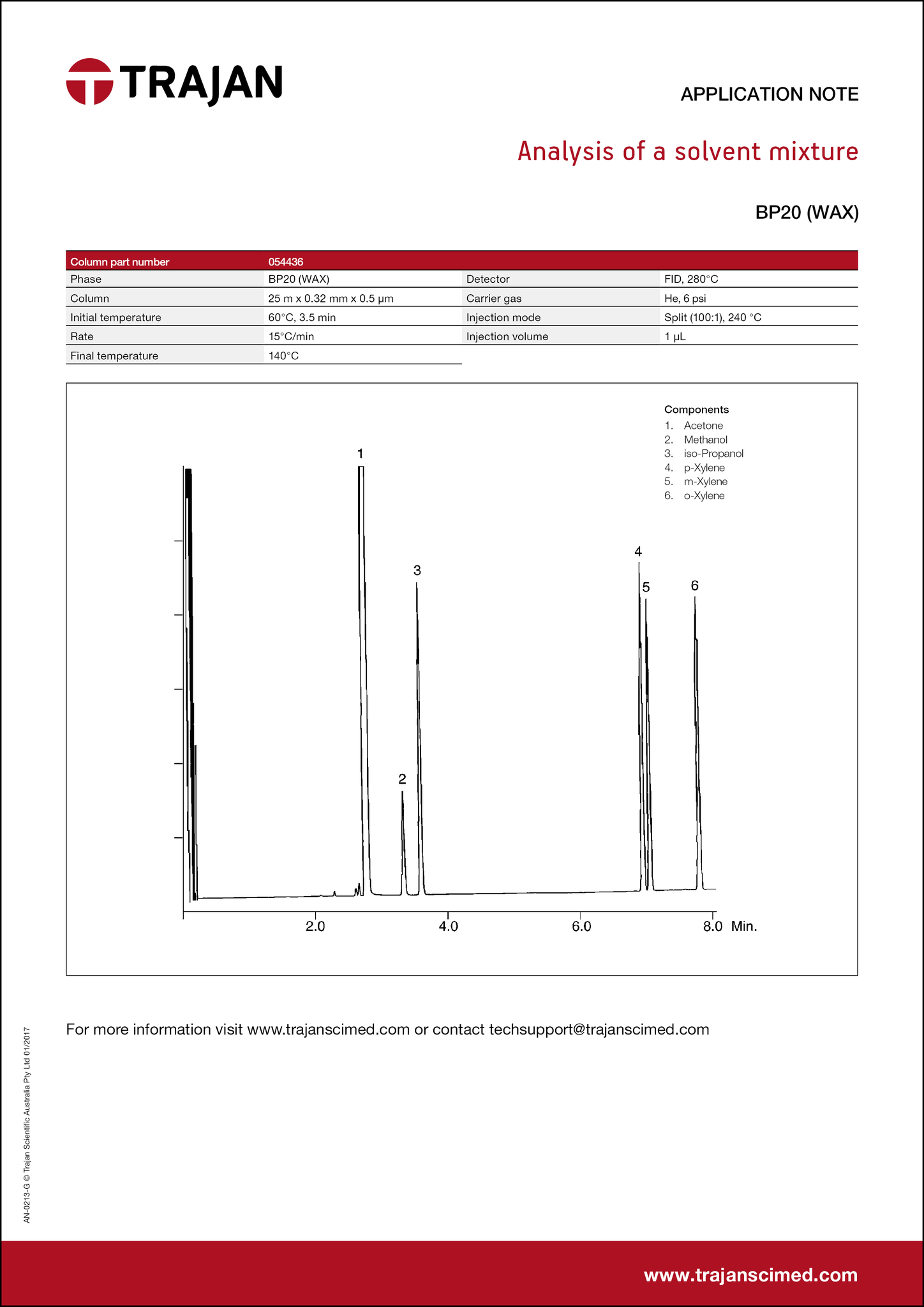 Application Note - Analysis of a solvent mixture cover