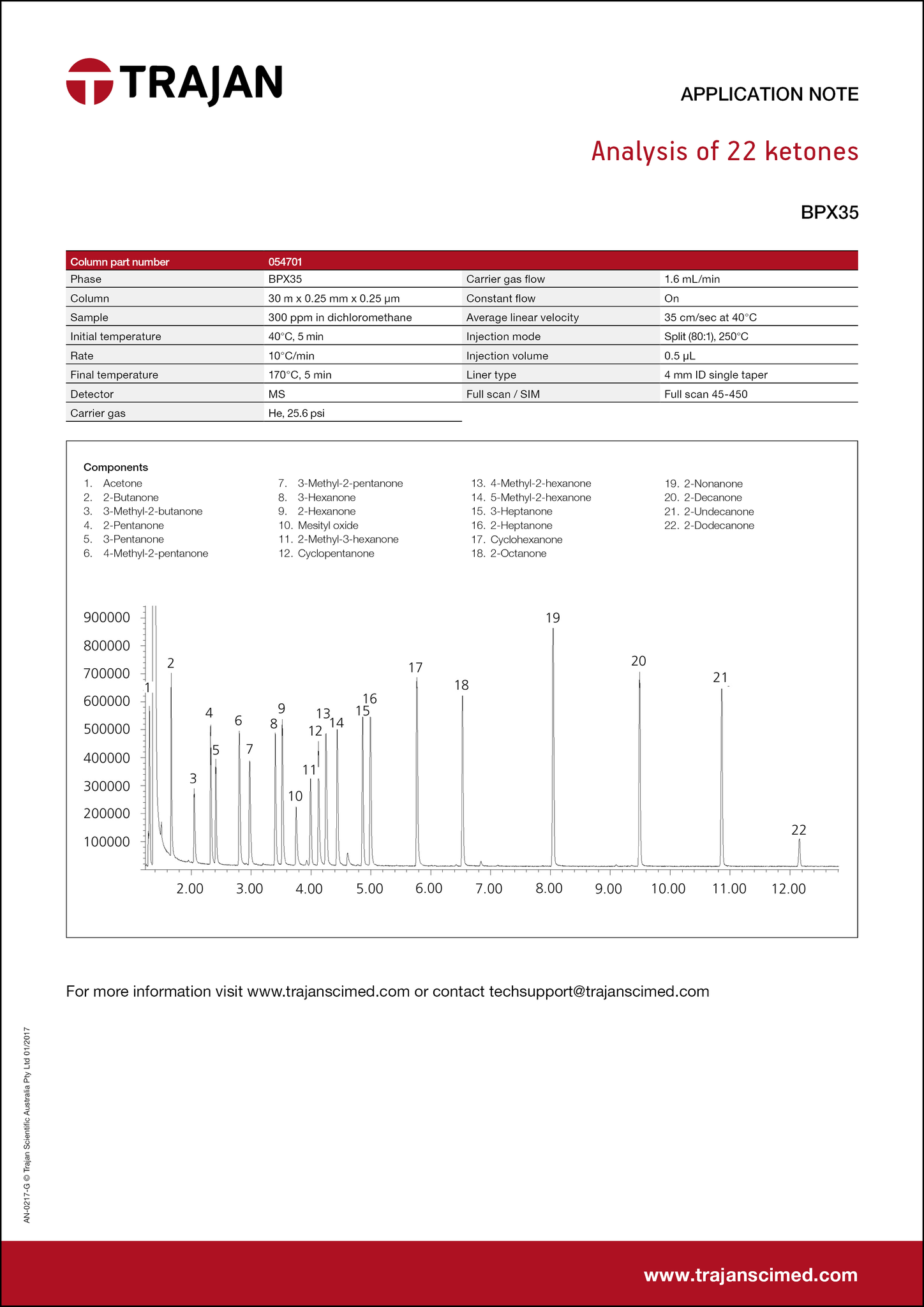 Application Note - Analysis of 22 ketones cover