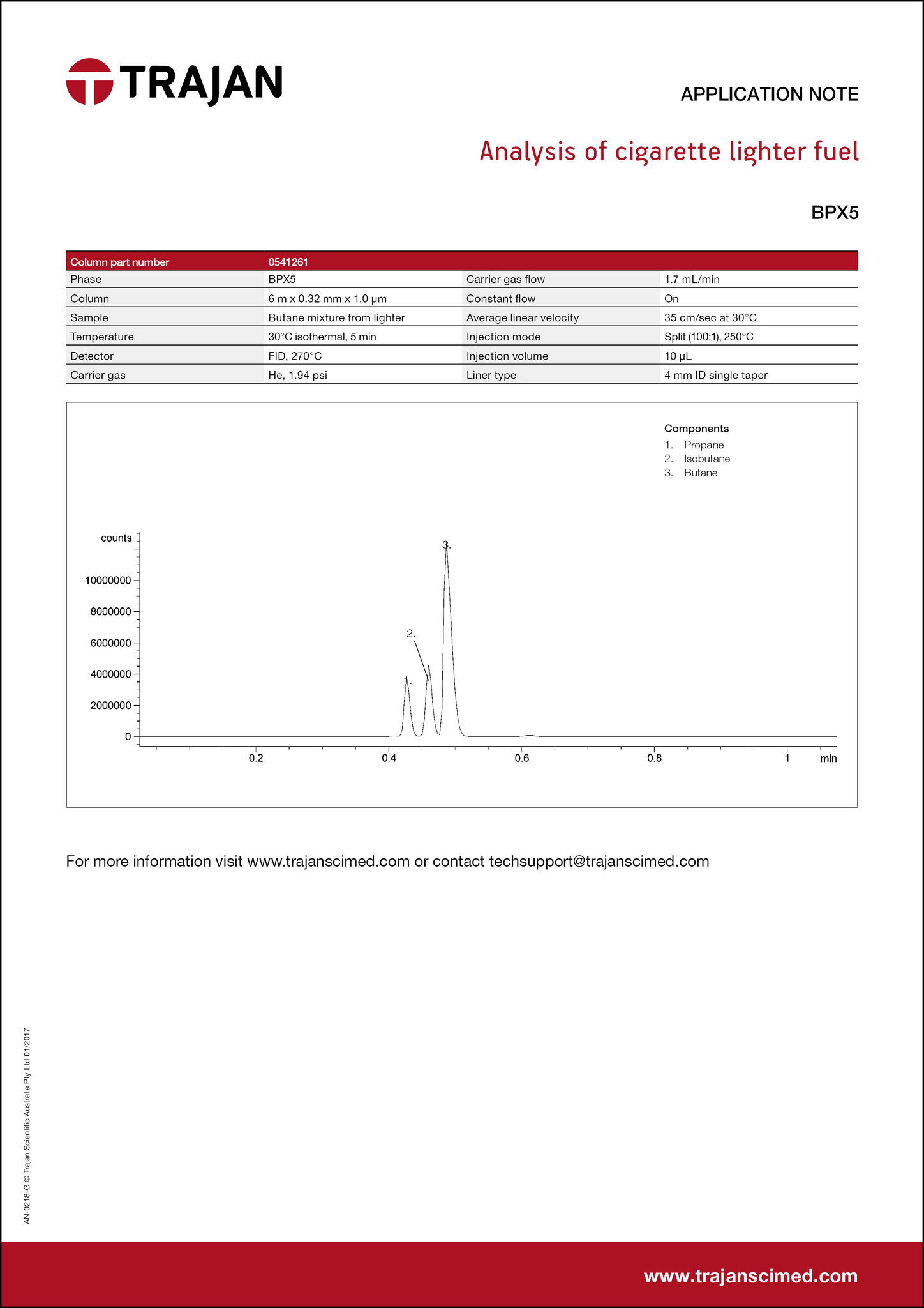 Application Note - Analysis of cigarette lighter fuel cover