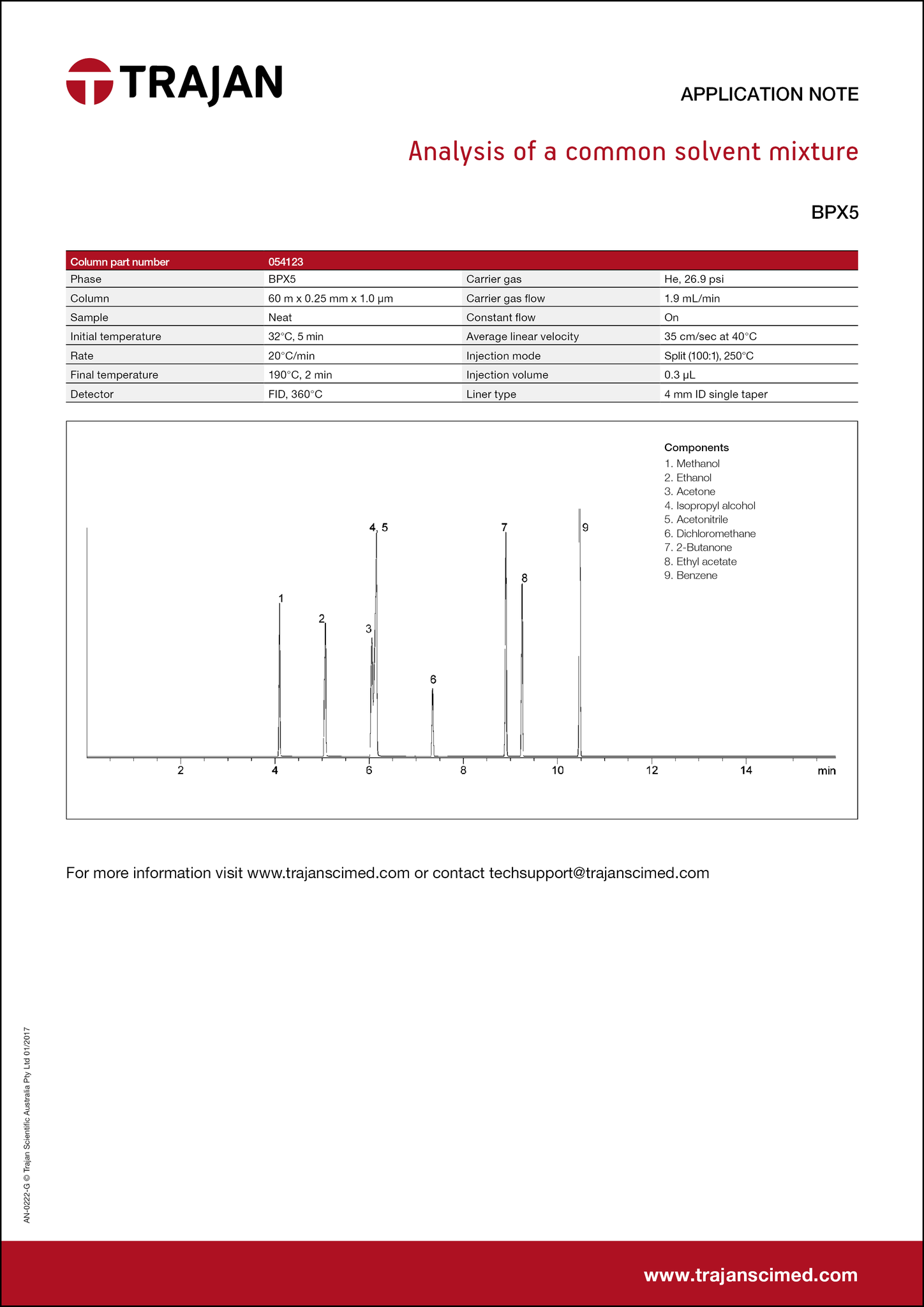 Application Note - Analysis of a common solvent mixture cover