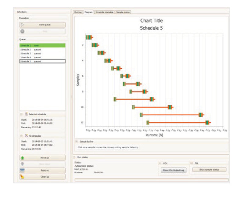 LEAP HDX automation