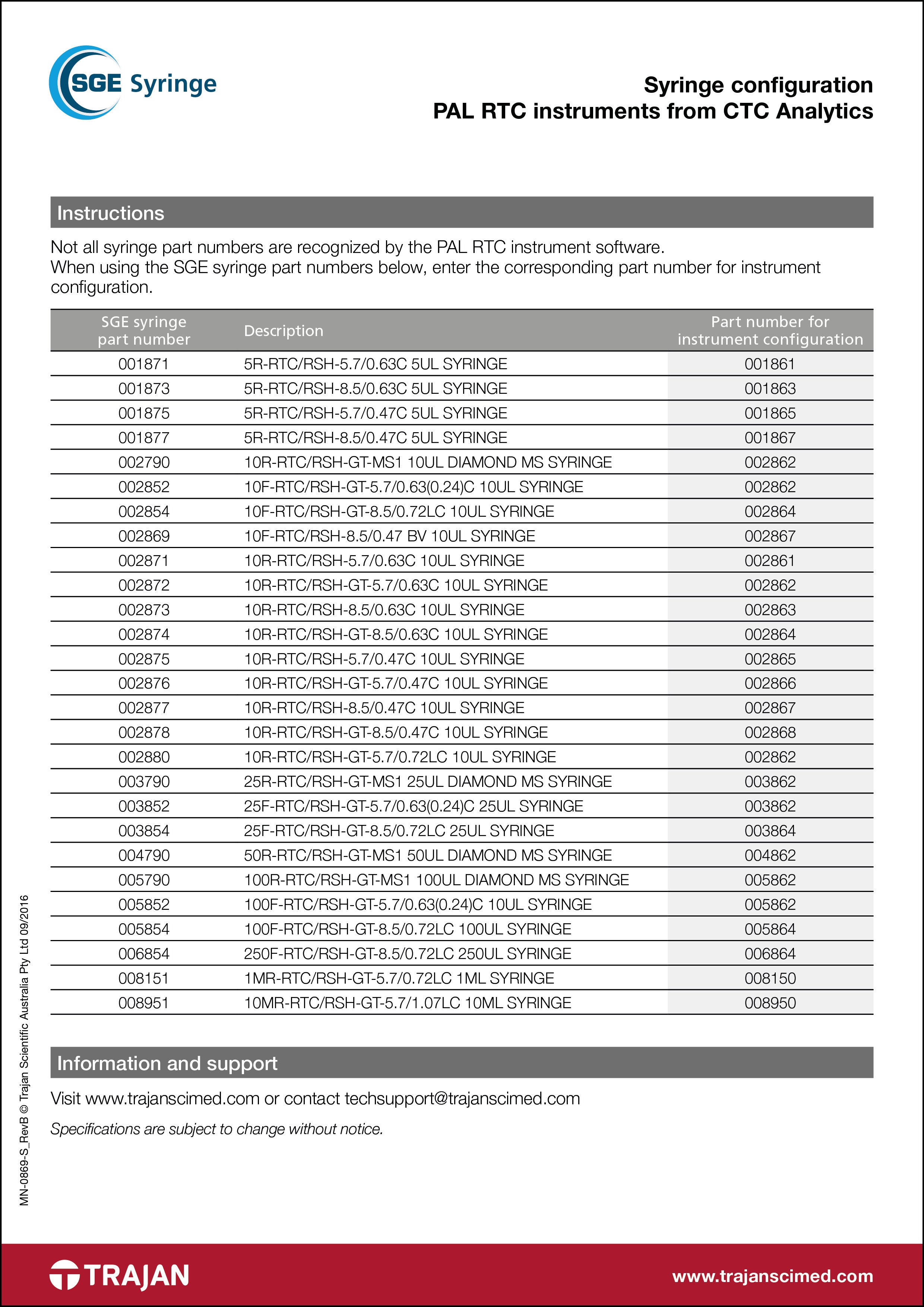 Manual - Syringe configuration PAL RTC instruments from CTC Analytics