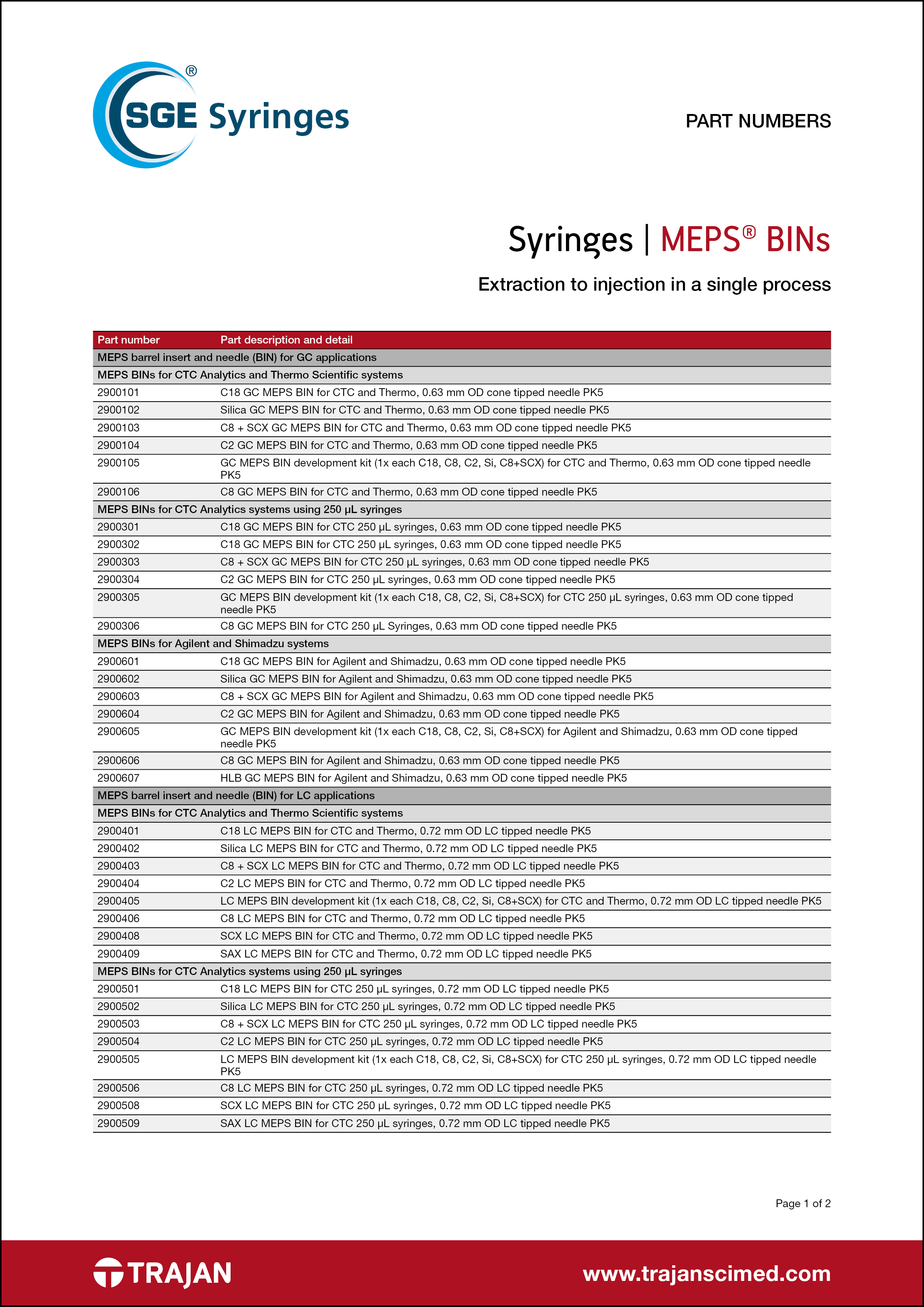 Part Number List - MEPS® BINs