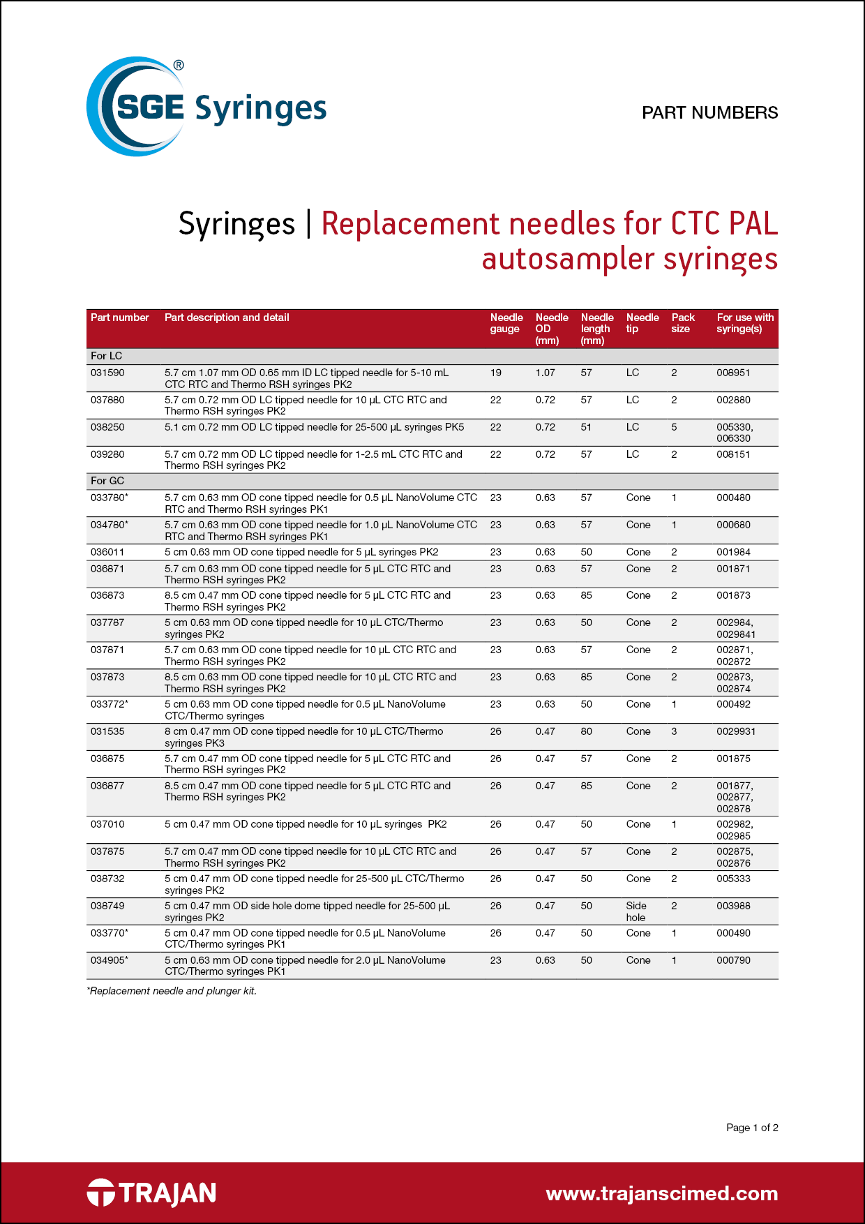 Part Number List - Replacement needles for CTC PAL autosampler syringes